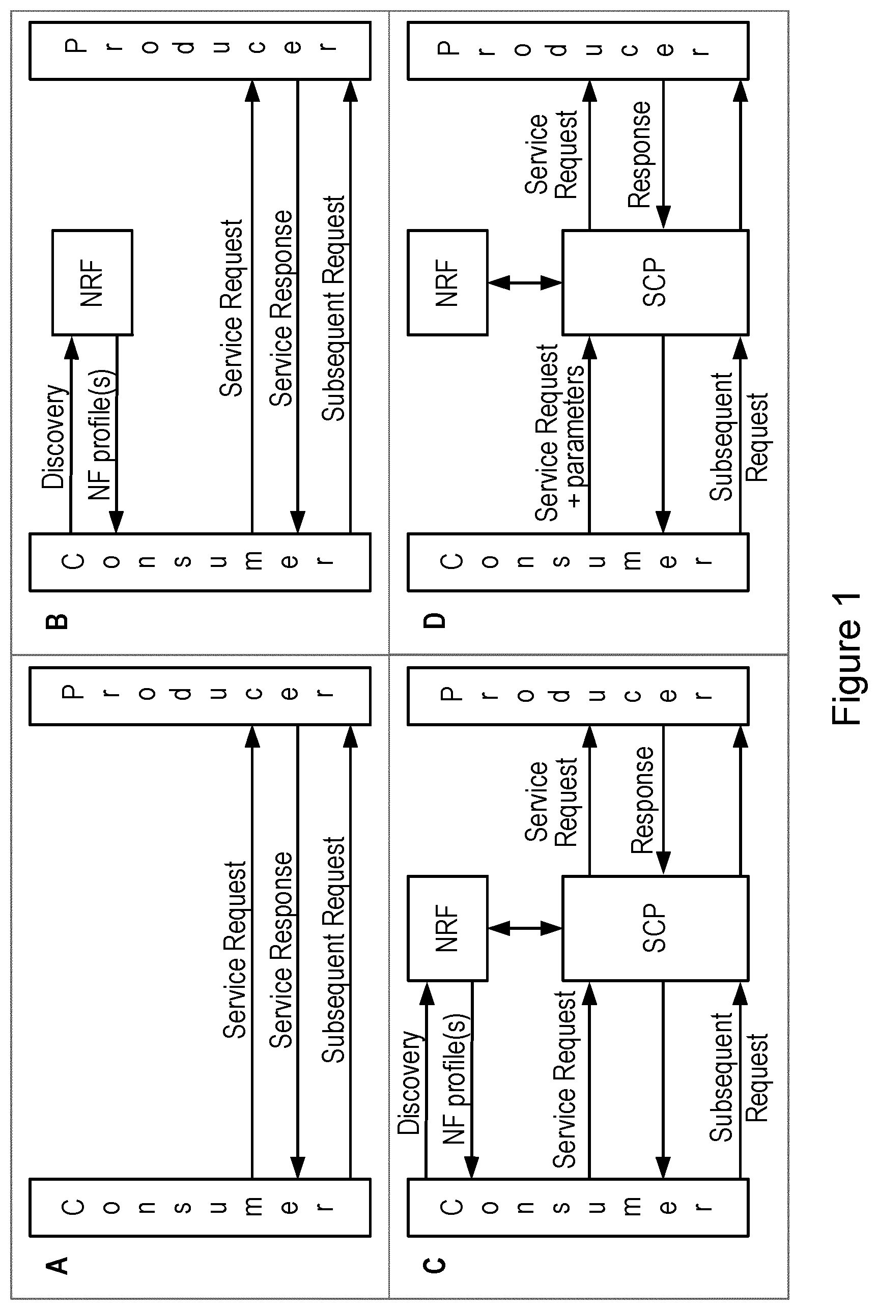 Patent US12126692 Figure 1 – Discovery request and response handling