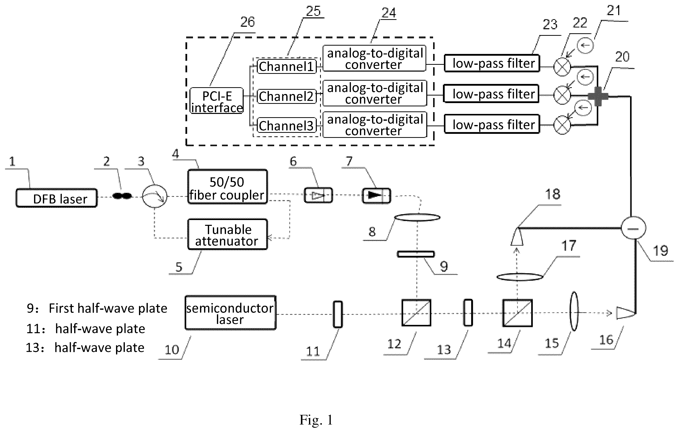 Patent US12126705 — Method of real-time high-speed quantum random number generation based on chaos amplifying quantum noise — Figure 1