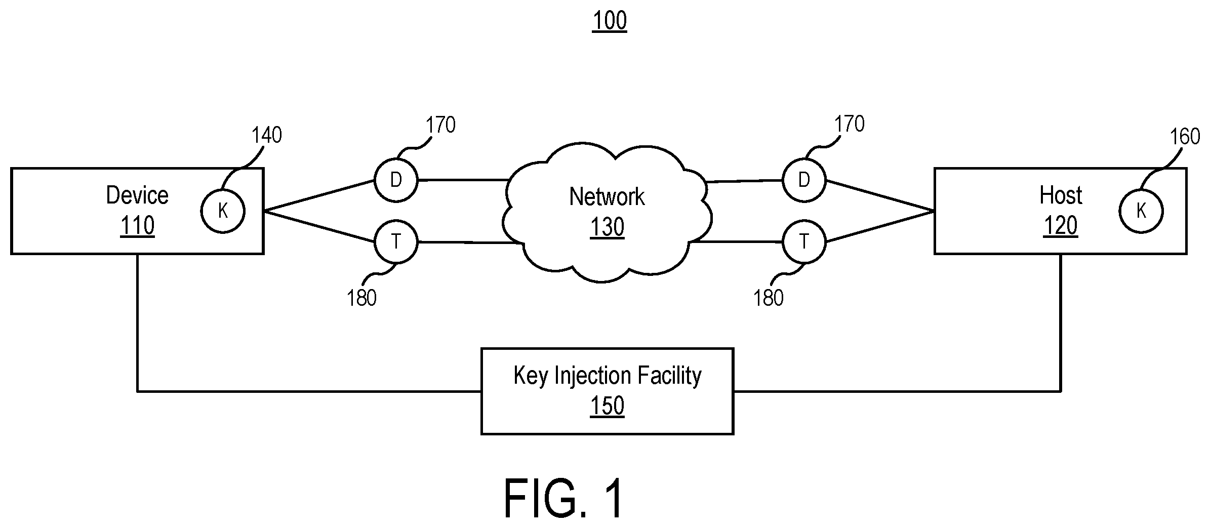 Patent US12126717 Figure 1 – Derived unique random key per transaction