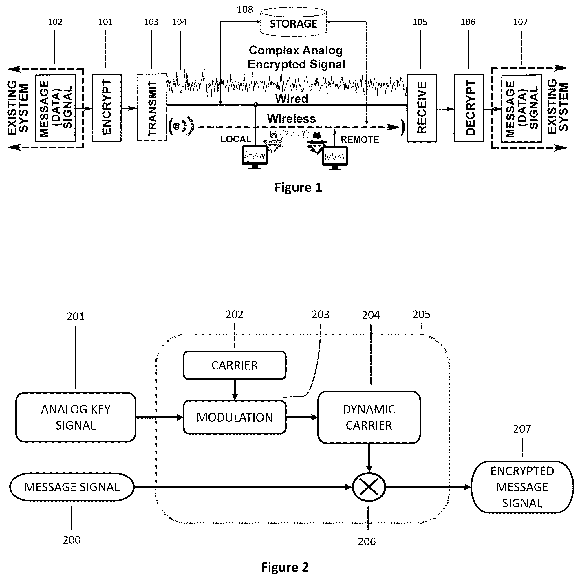 Patent US12126720 — Signal protection and retrieval by non-linear analog modulation — Figure 1