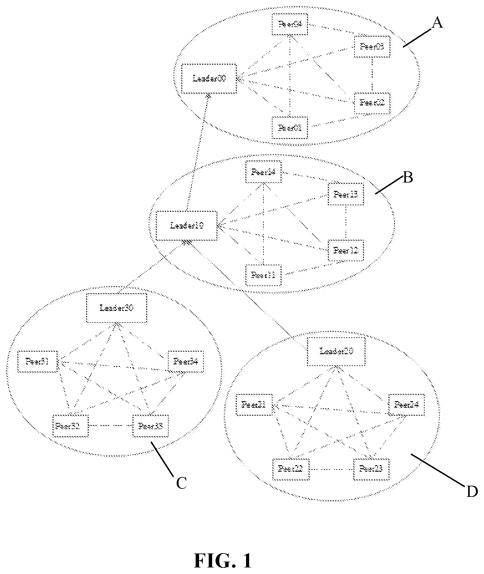 Patent US12126732 — Blockchain consensus method, device and system — Figure 1