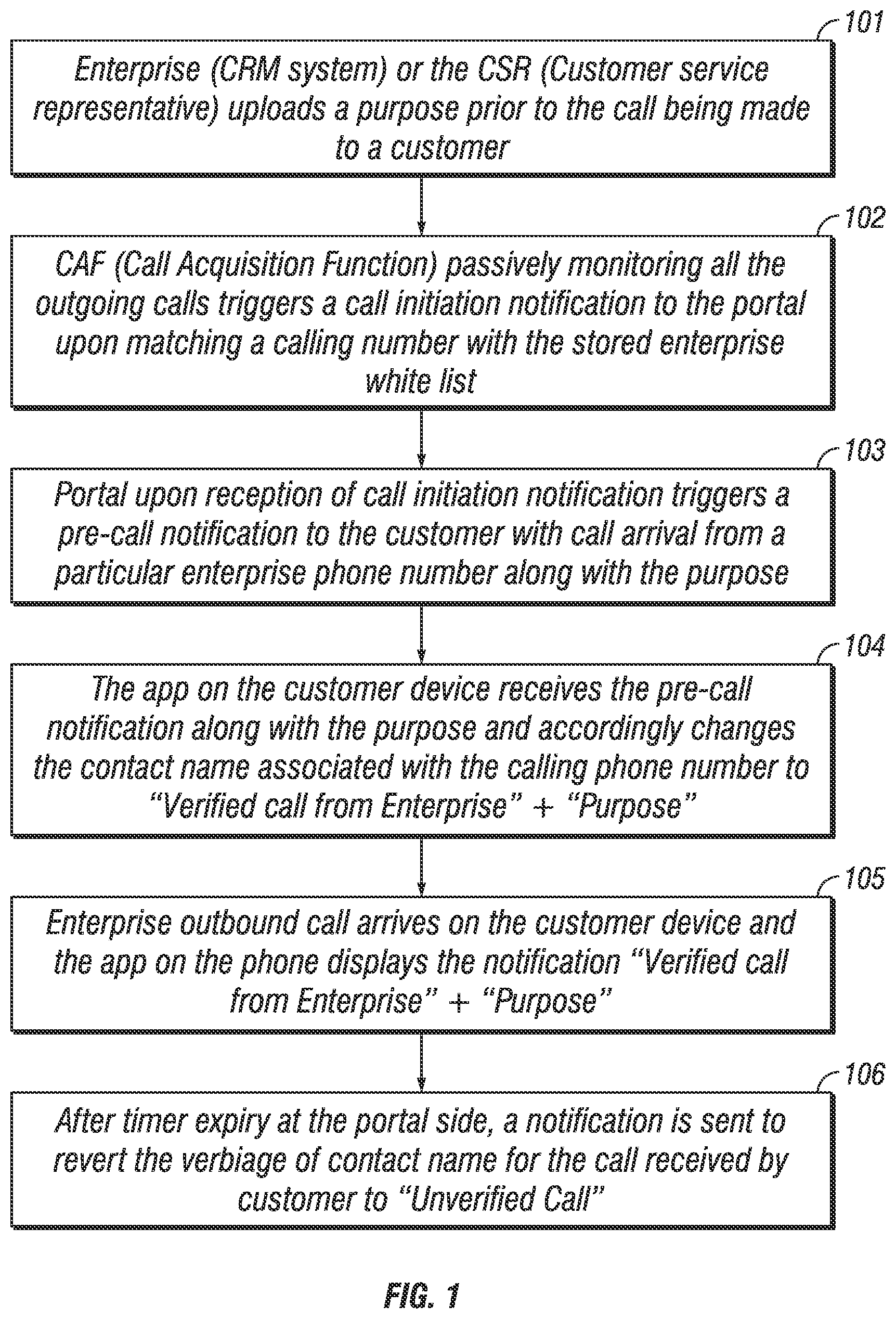 Patent US12126763 — System and method for enabling trusted caller identity and spoofed call prevention — Figure 1