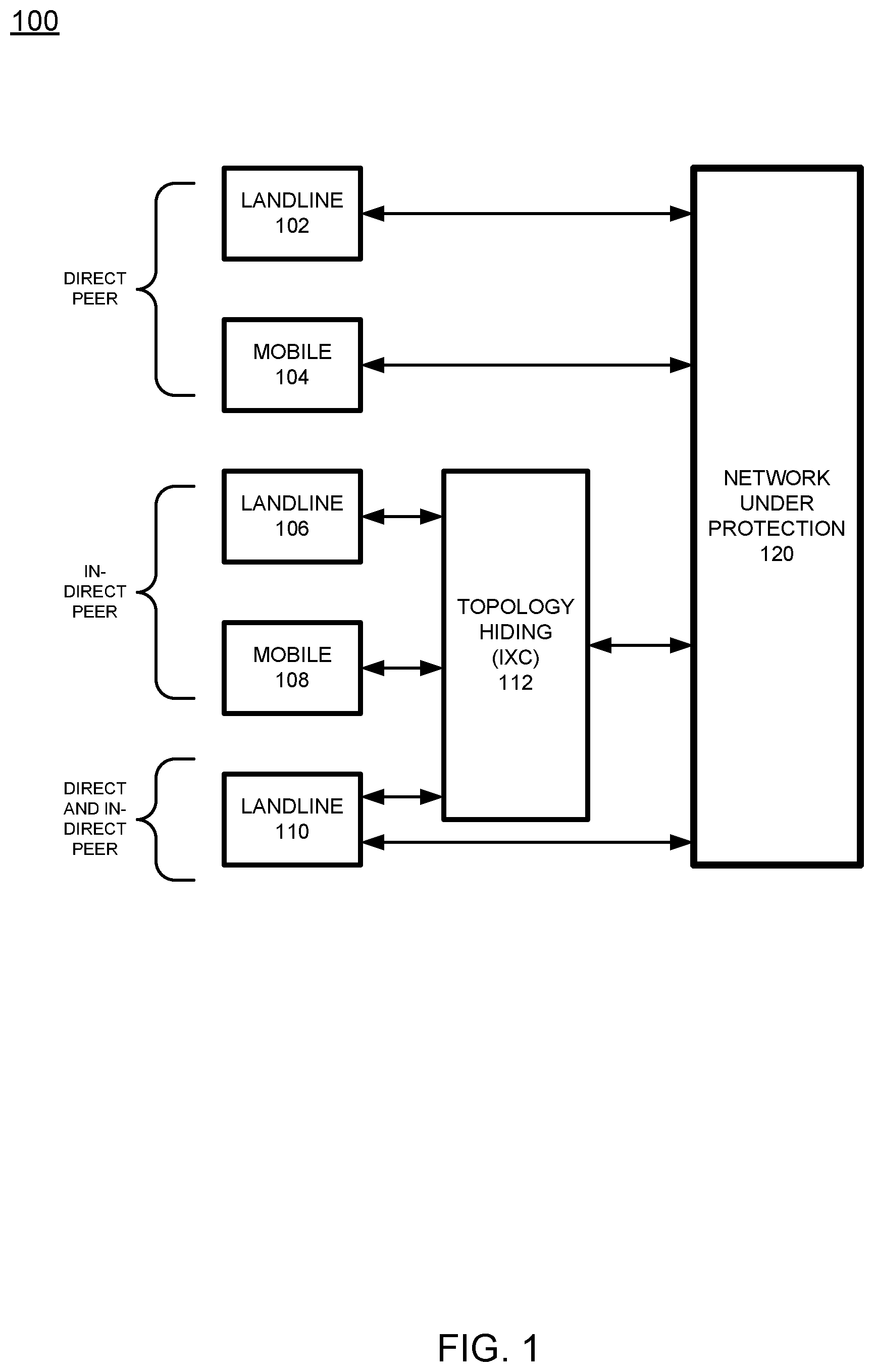 Patent US12126766 — Call screening service for inbound communications — Figure 1