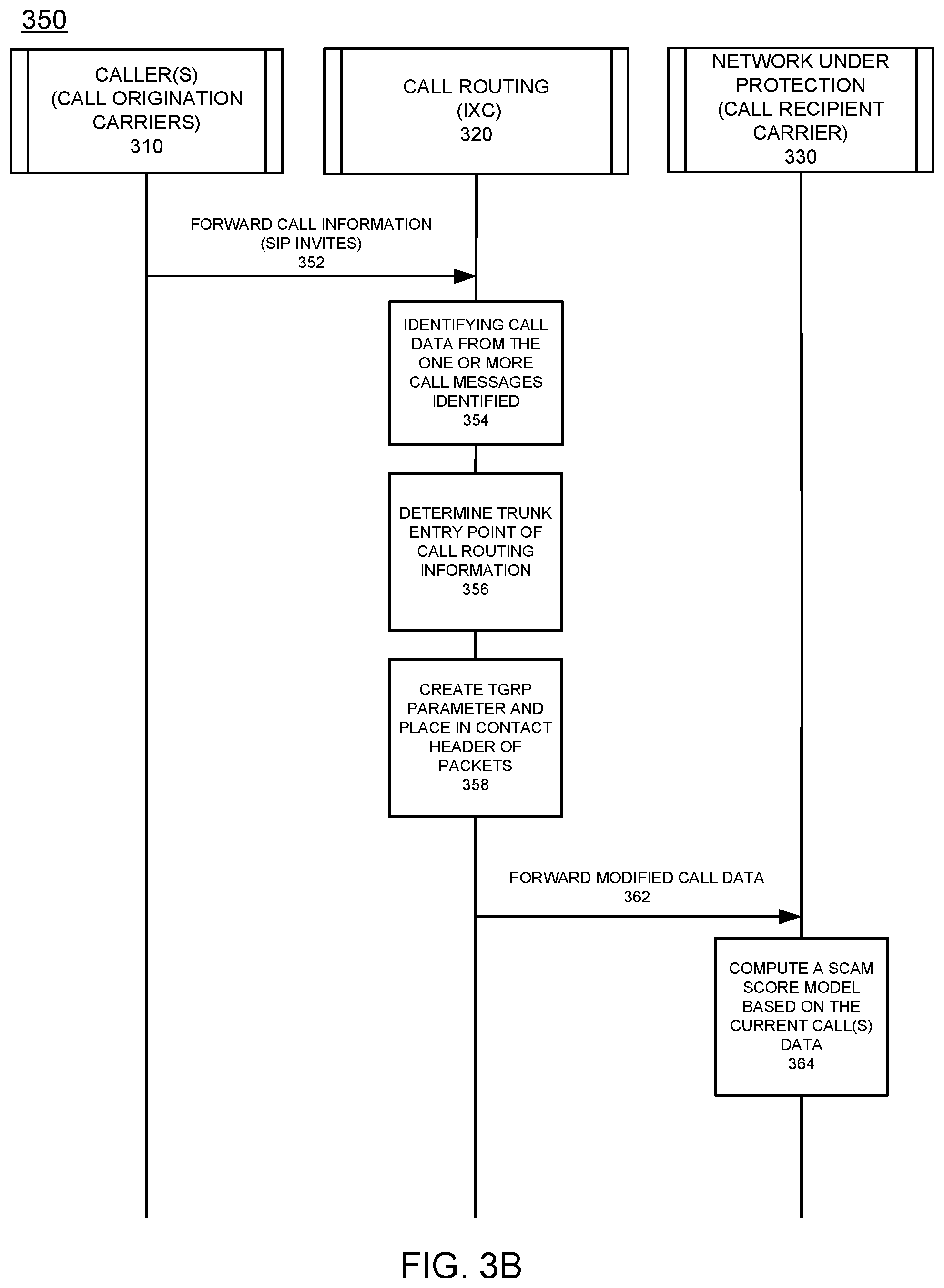 Patent US12126766 Figure 6 – Call screening service for inbound communications