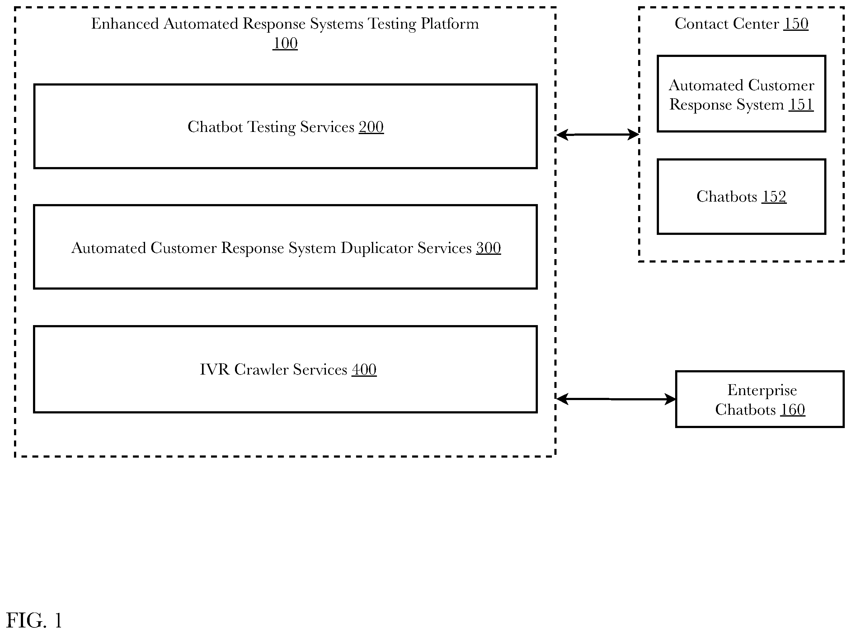 Patent US12126768 — System and methods for chatbot and search engine integration — Figure 1