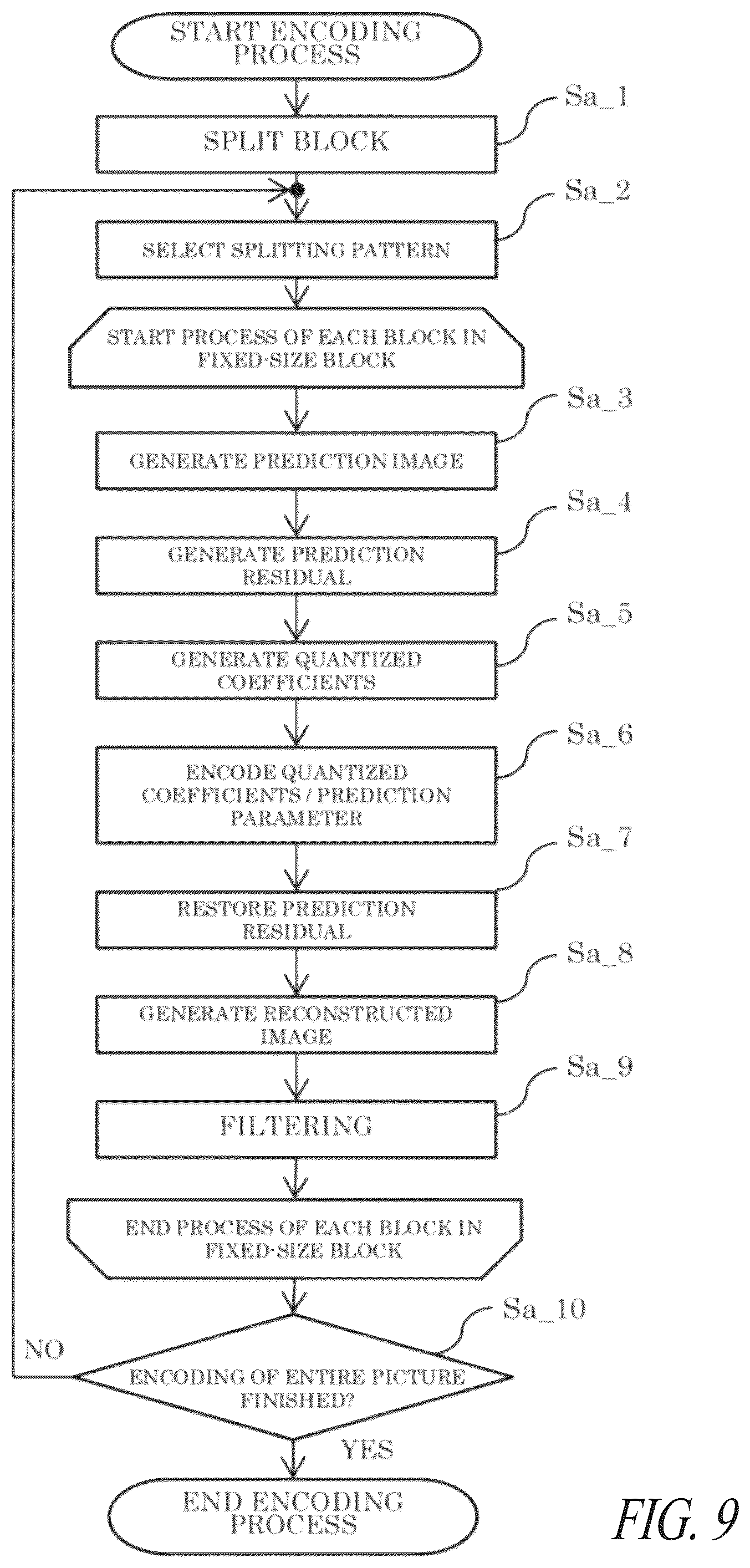 Patent US12126795 Figure 9 – Encoder, decoder, encoding method, and decoding method