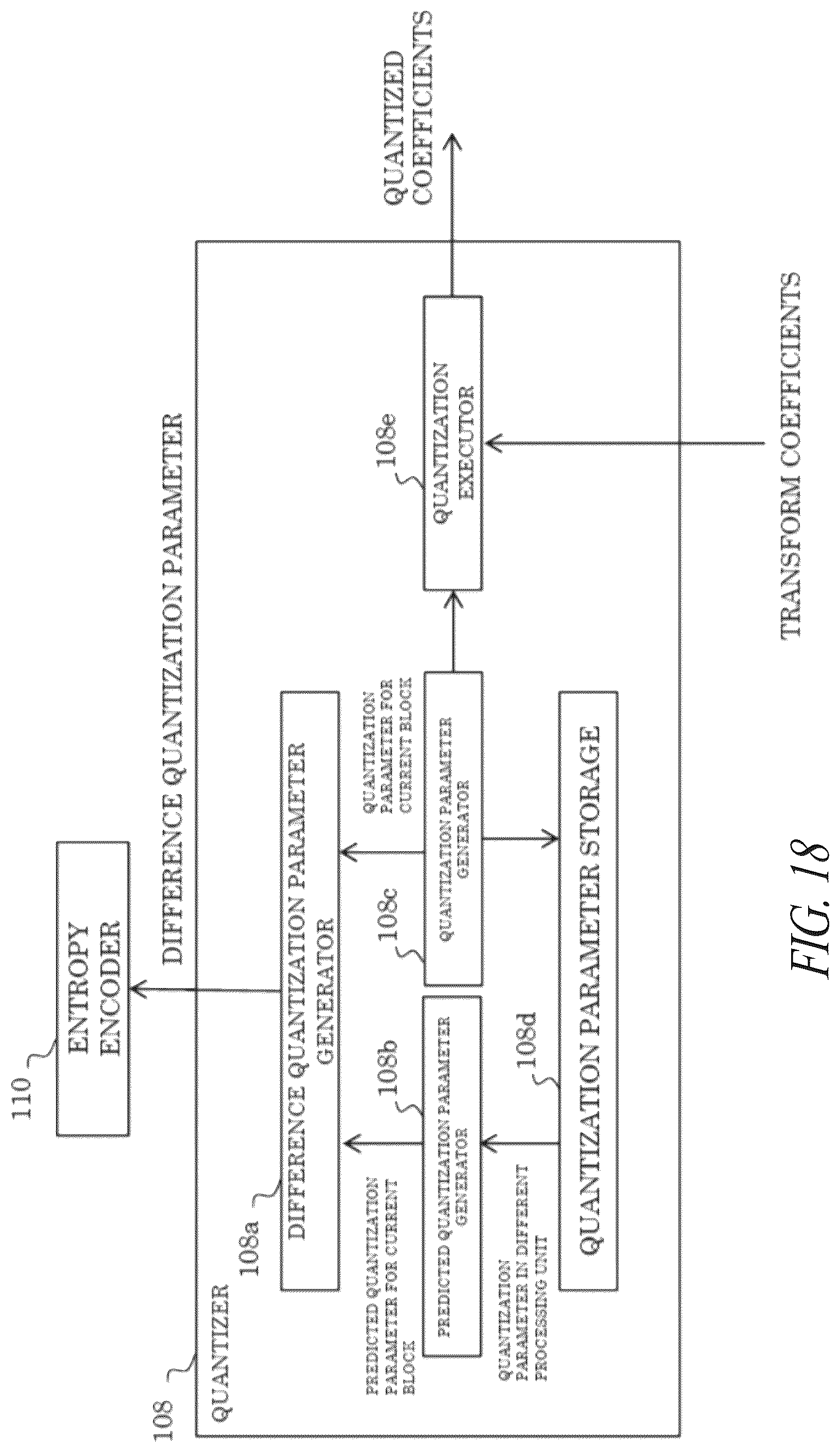 Patent US12126795 Figure 18 – Encoder, decoder, encoding method, and decoding method