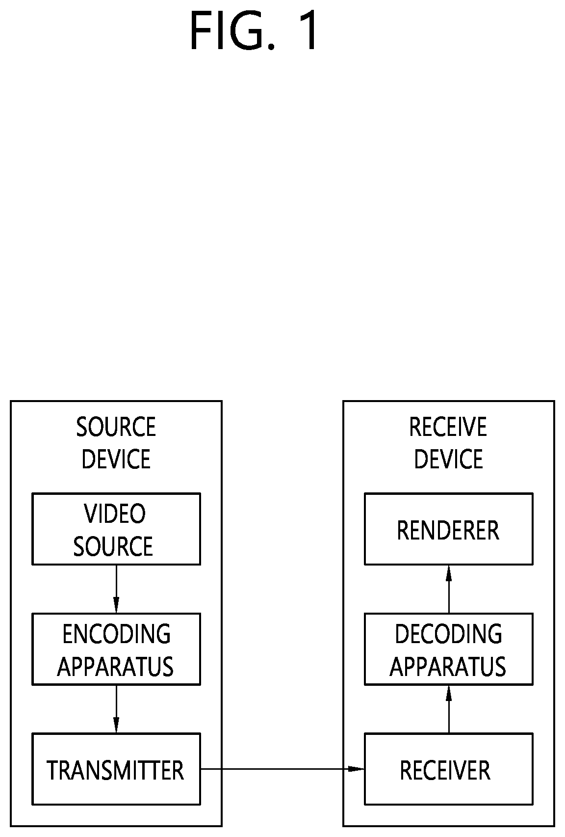 Patent US12126797 — Method and device for decoding images using CCLM prediction in image coding system — Figure 1