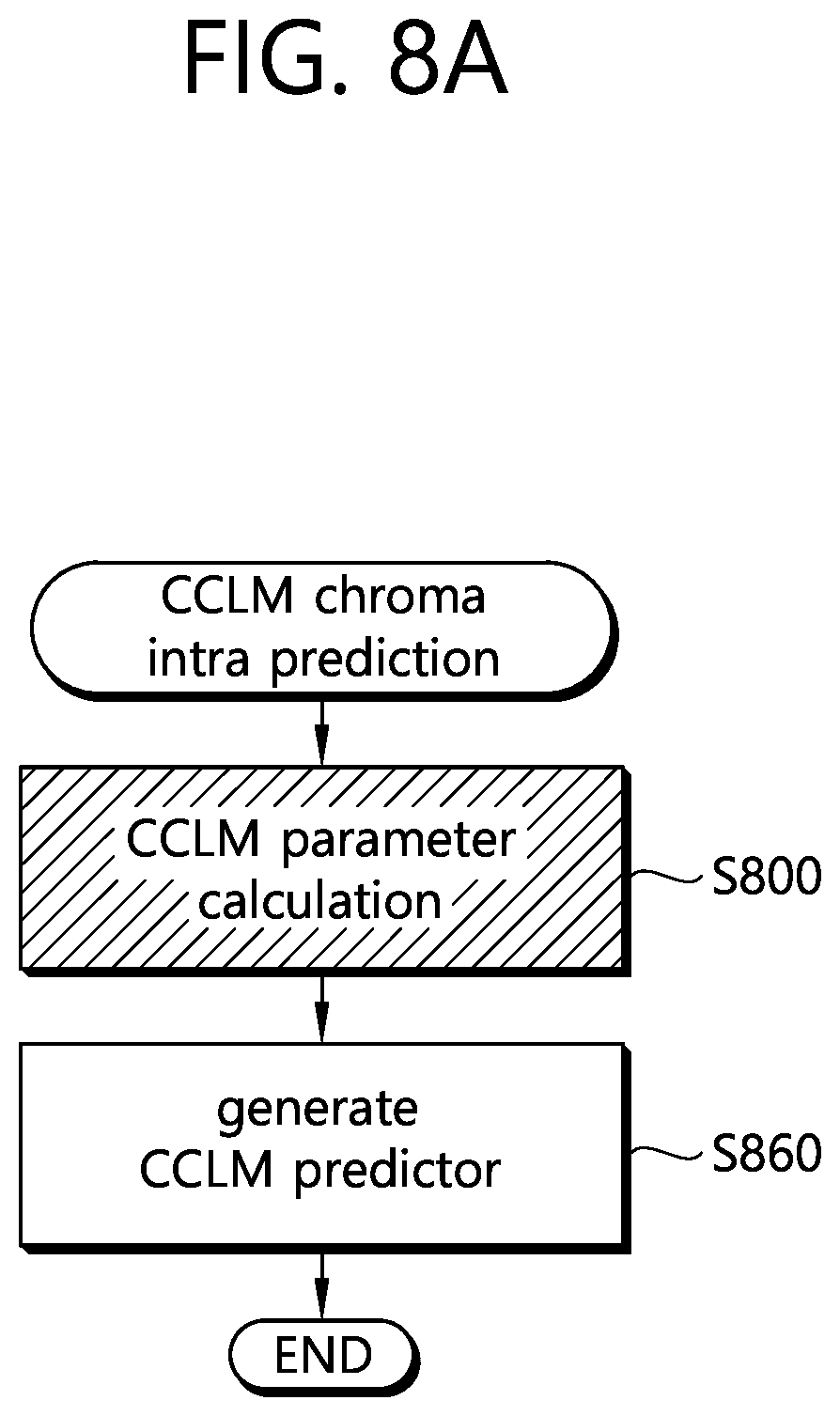 Patent US12126797 Figure 9 – Method and device for decoding images using CCLM prediction in image coding system