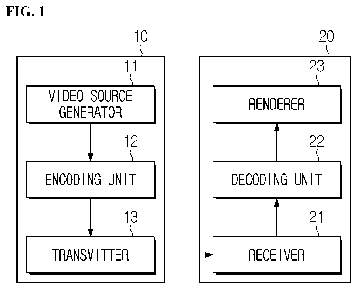Patent US12126800 Figure 1 – Image encoding and decoding method and device for limiting partition condition of chroma block, and method for transmitting bitstream
