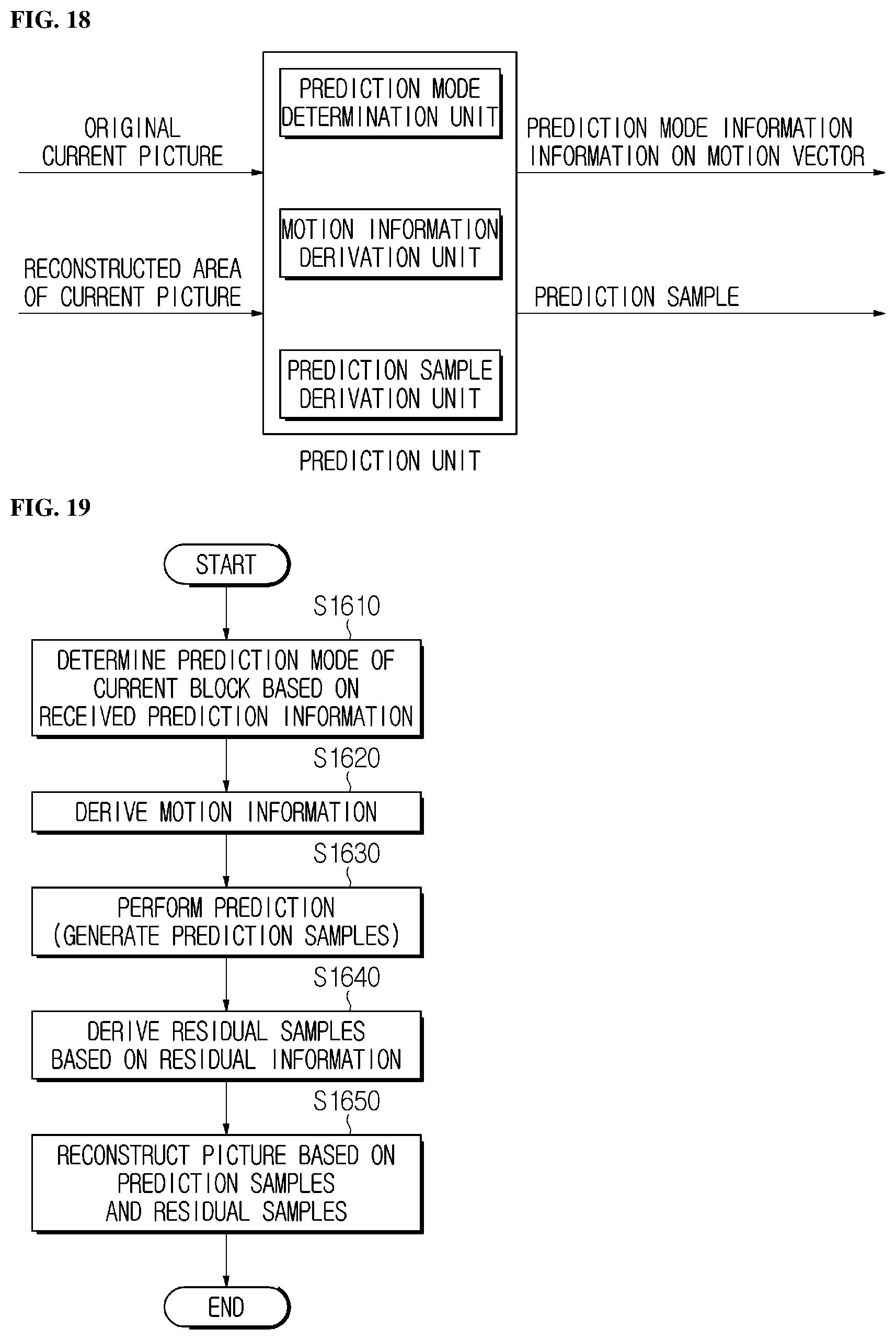 Patent US12126800 Figure 13 – Image encoding and decoding method and device for limiting partition condition of chroma block, and method for transmitting bitstream