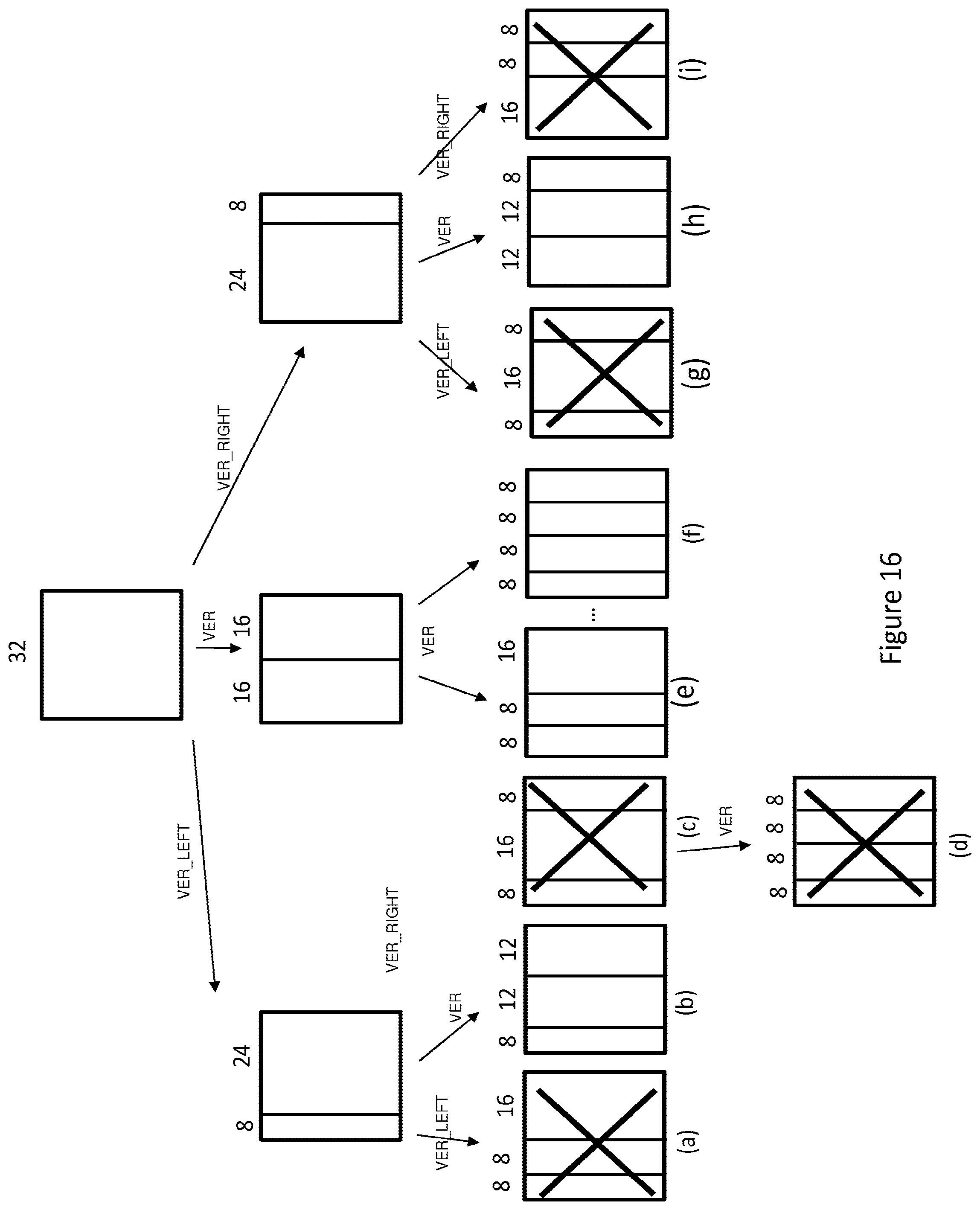 Patent US12126803 Figure 16 – Reducing redundancy between tree types
