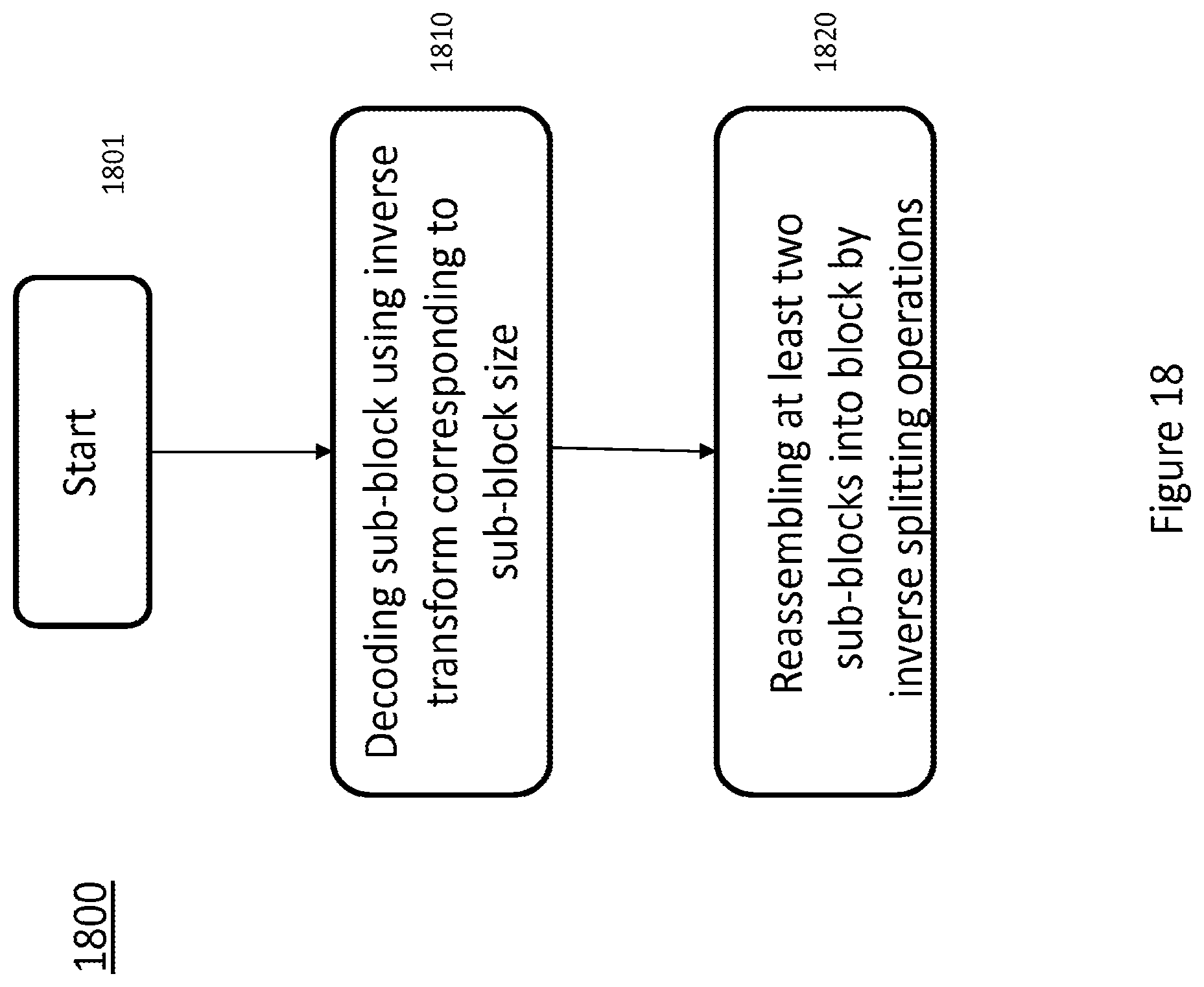 Patent US12126803 Figure 18 – Reducing redundancy between tree types