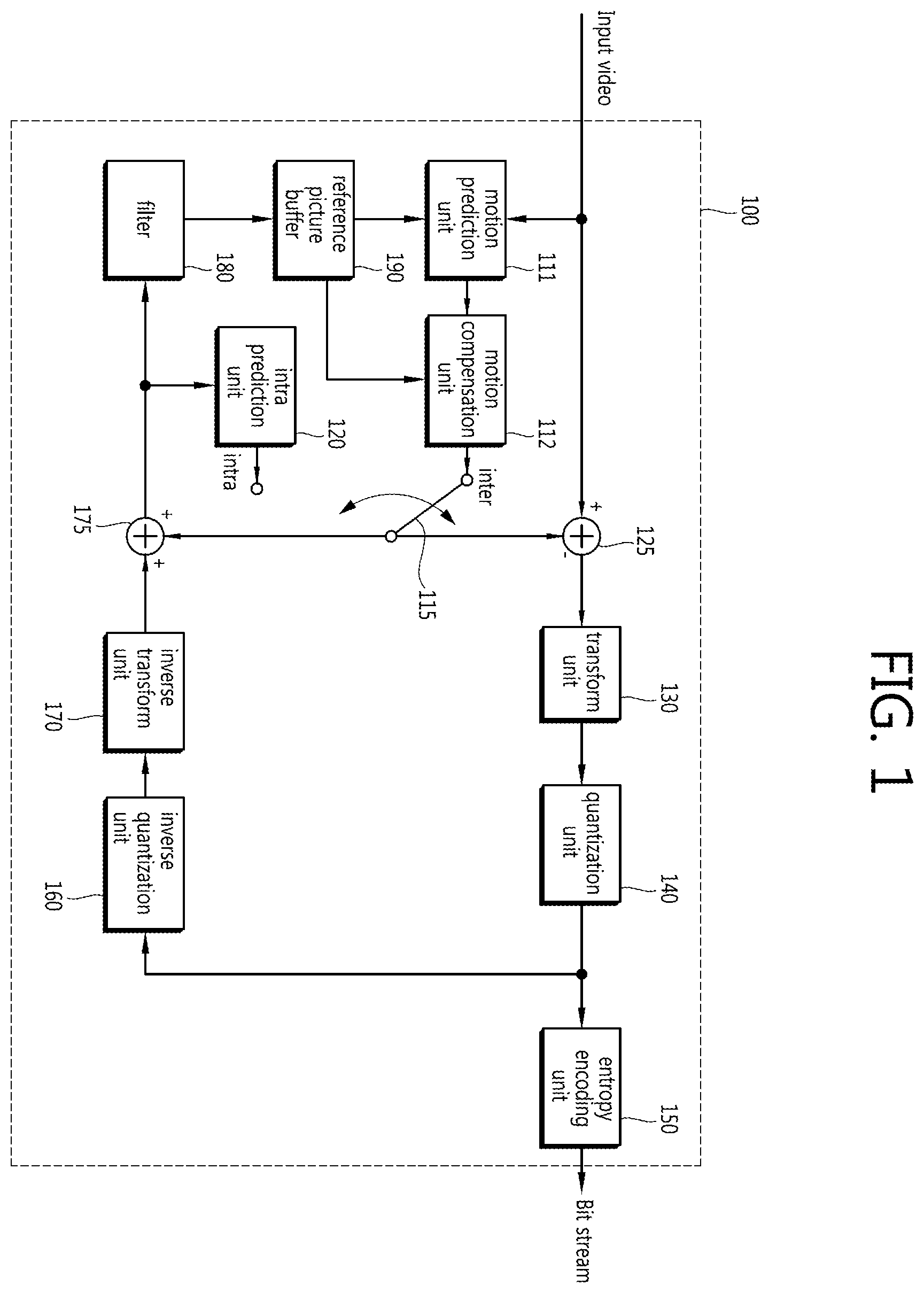 Patent US12126826 Figure 1 – Method and apparatus for image coding/decoding