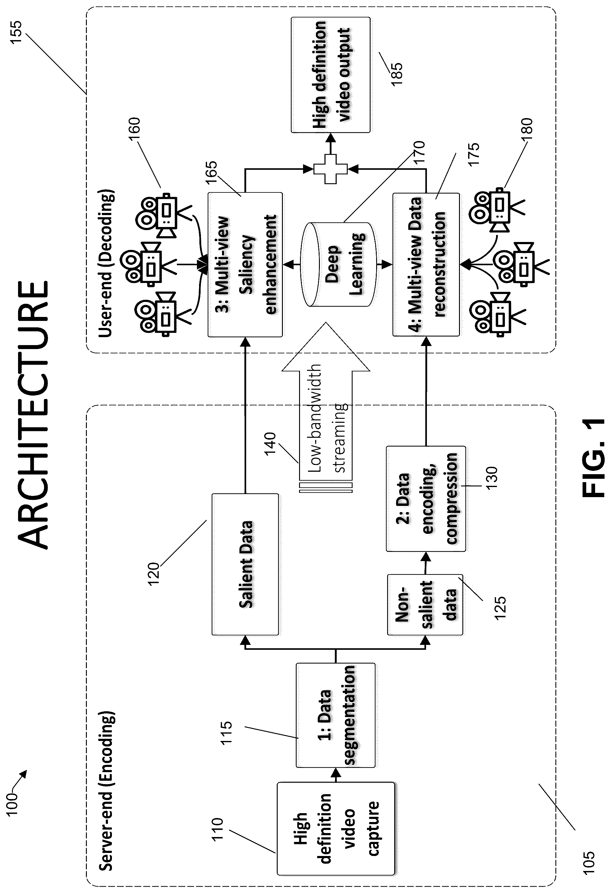 Patent US12126828 — Video encoding through non-saliency compression for live streaming of high definition videos in low-bandwidth transmission — Figure 1