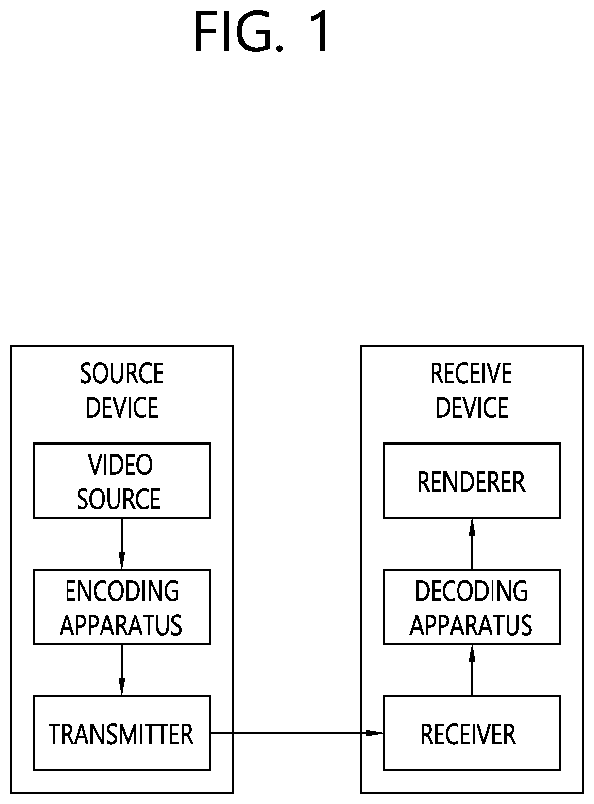Patent US12126831 — Image coding method based on quadratic transform, and apparatus therefor — Figure 1