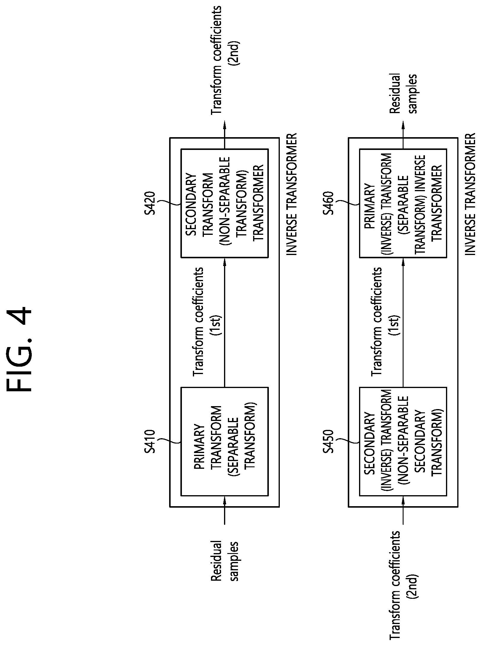 Patent US12126831 Figure 4 – Image coding method based on quadratic transform, and apparatus therefor