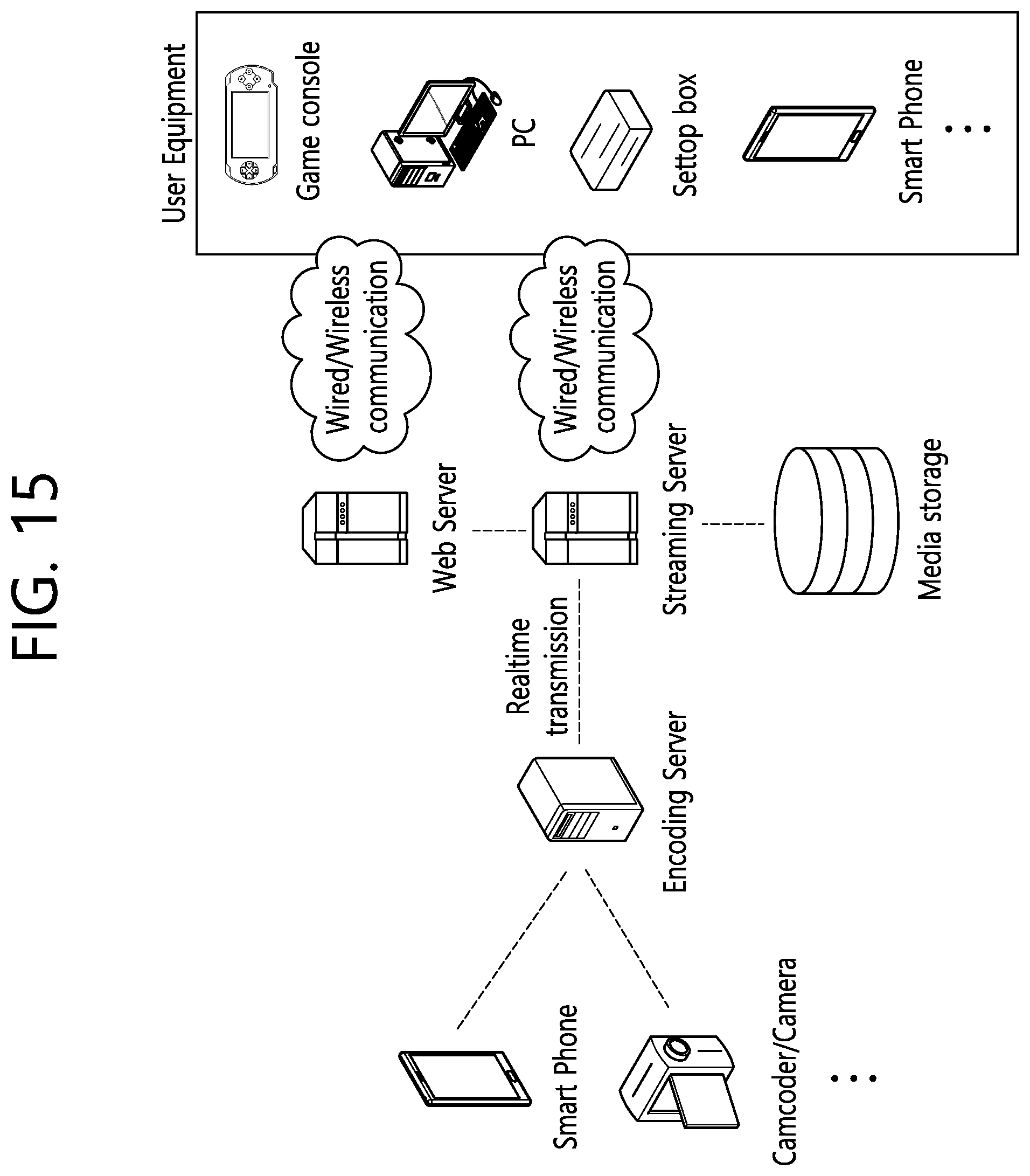 Patent US12126831 Figure 15 – Image coding method based on quadratic transform, and apparatus therefor