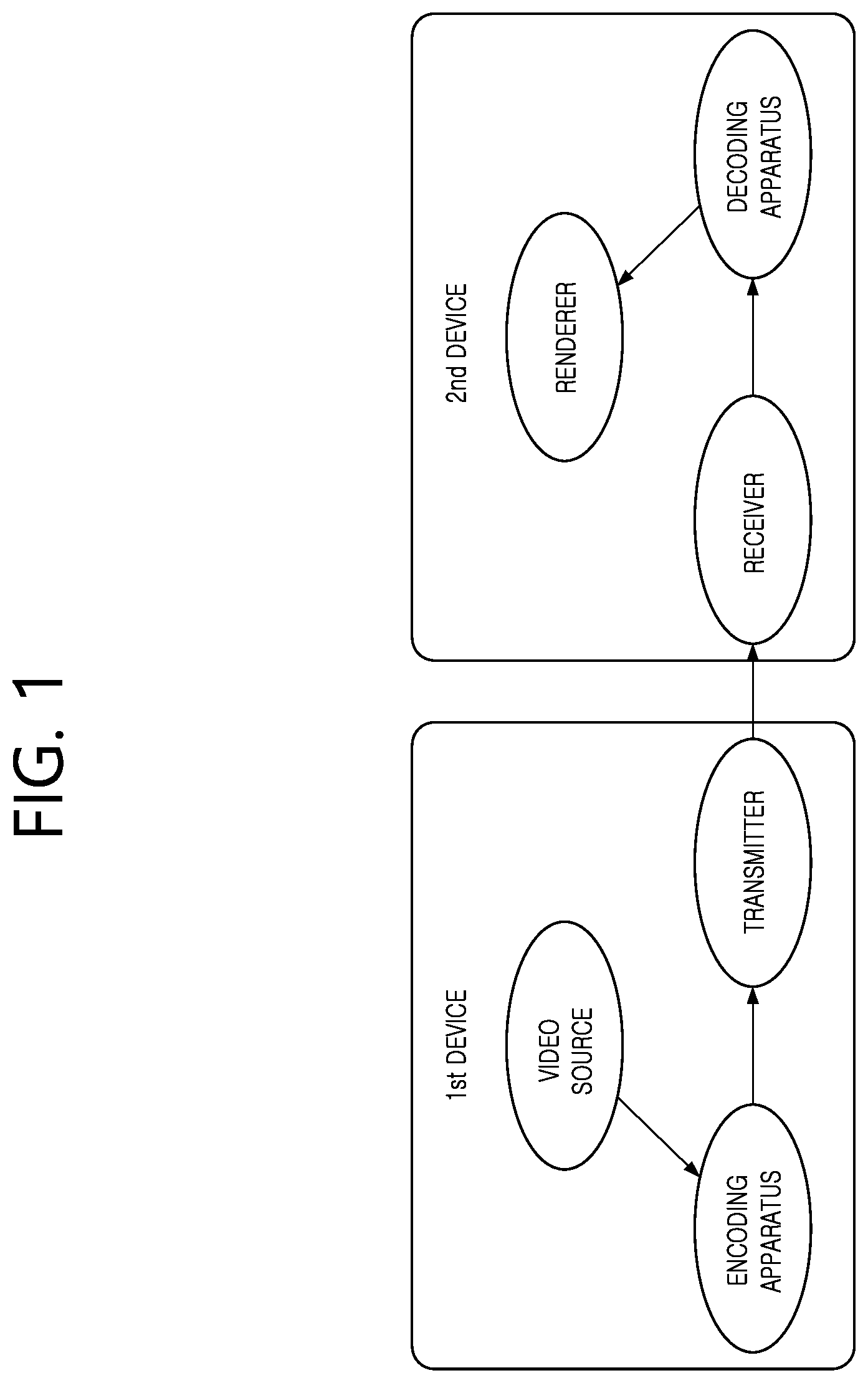 Patent US12126837 Figure 1 – Image coding device and method based on filtering-related information signaling