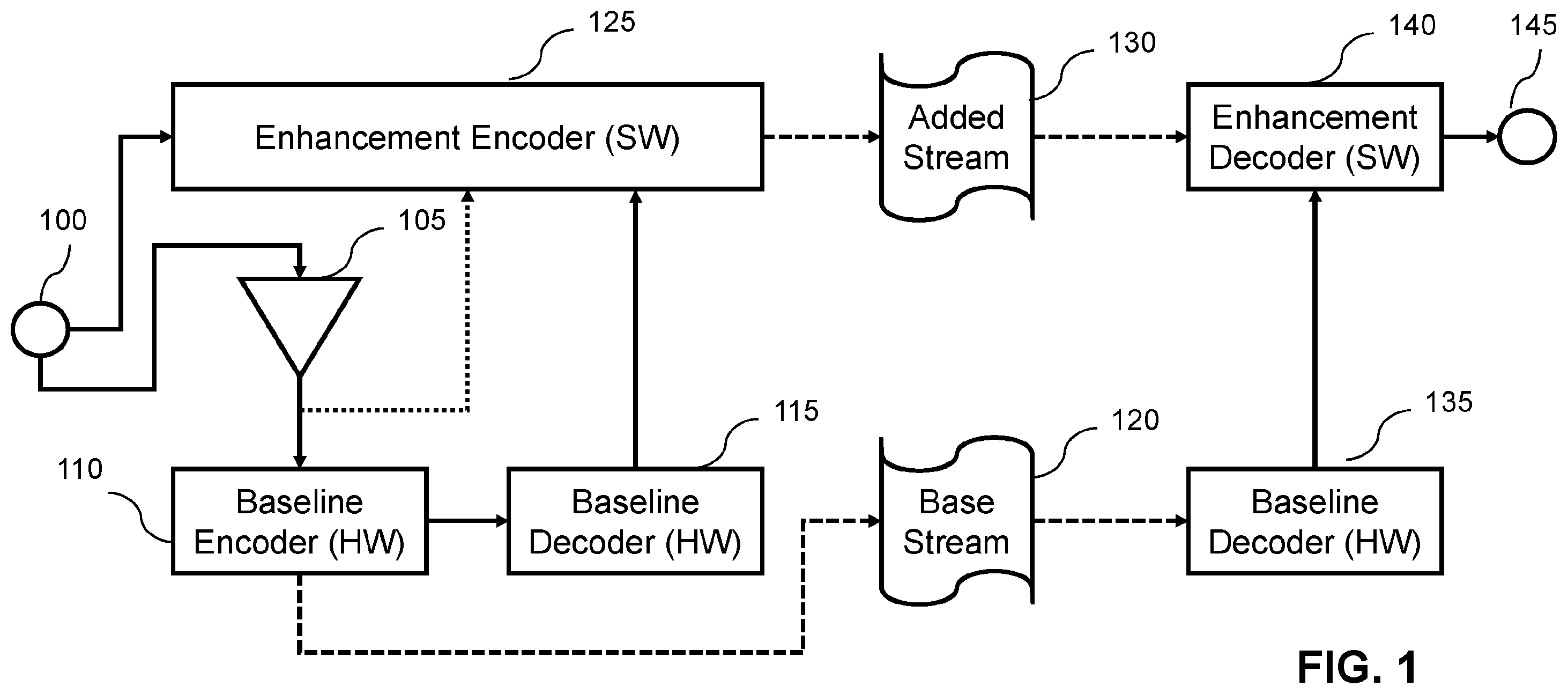 Patent US12126839 — Weighted downsampling and weighted transformations for signal coding — Figure 1