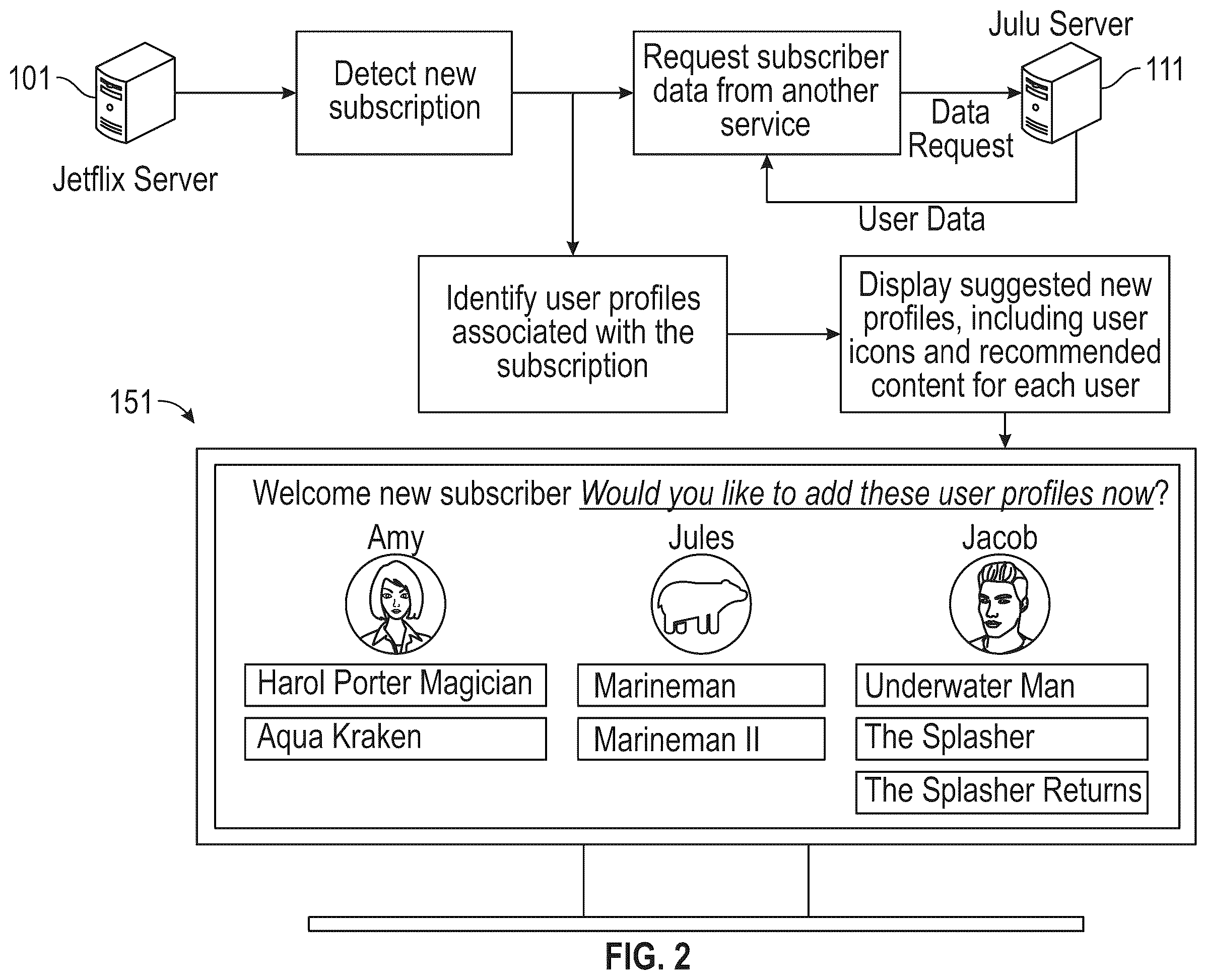 Patent US12126851 Figure 2 – User cold start media recommendation generation and external provider content play