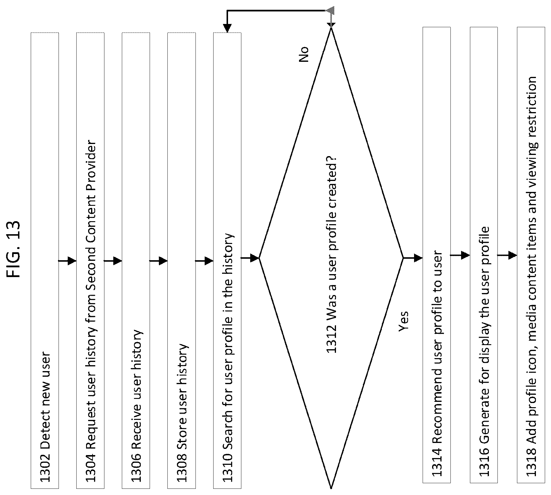 Patent US12126851 Figure 13 – User cold start media recommendation generation and external provider content play