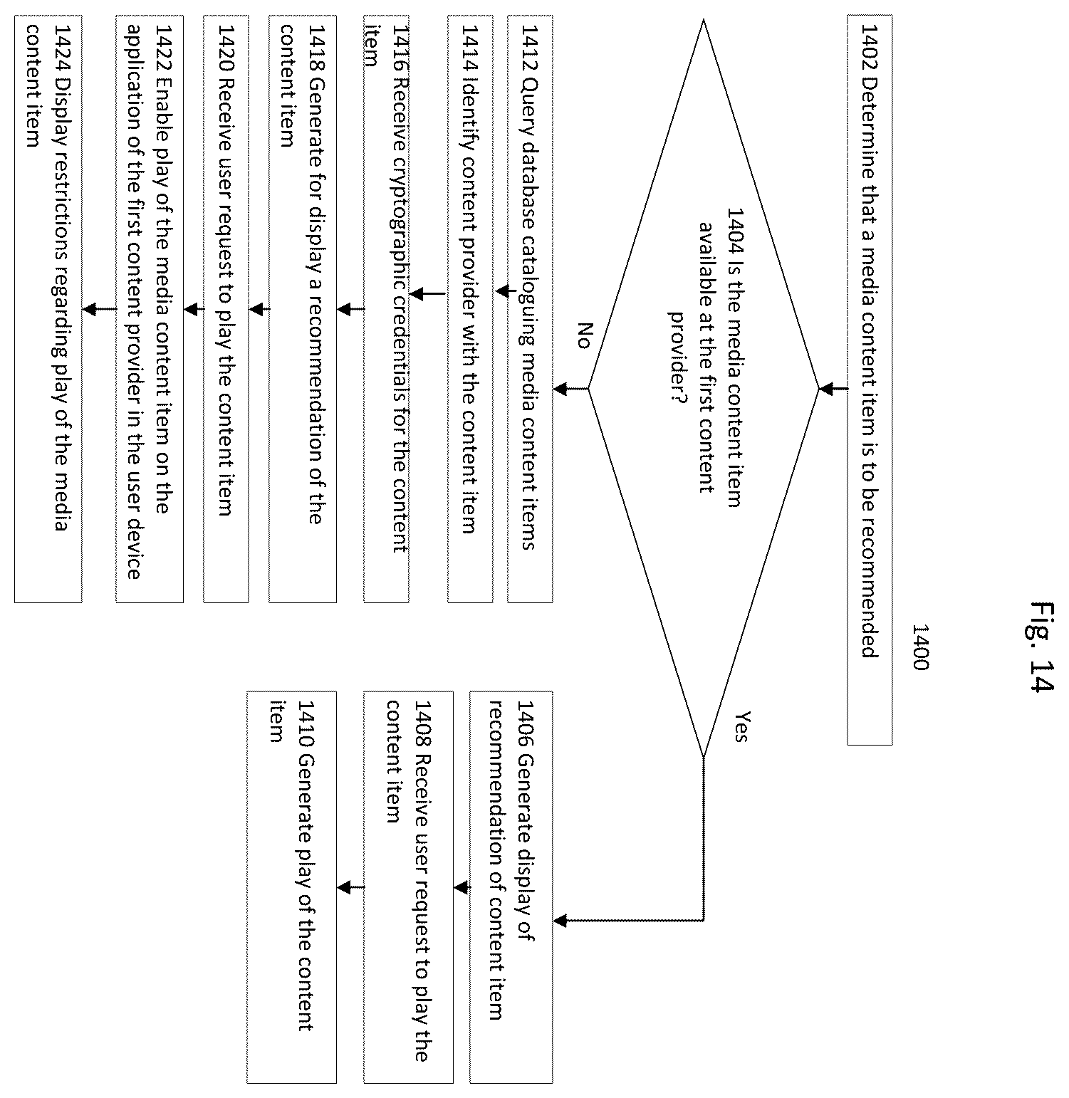 Patent US12126851 Figure 14 – User cold start media recommendation generation and external provider content play