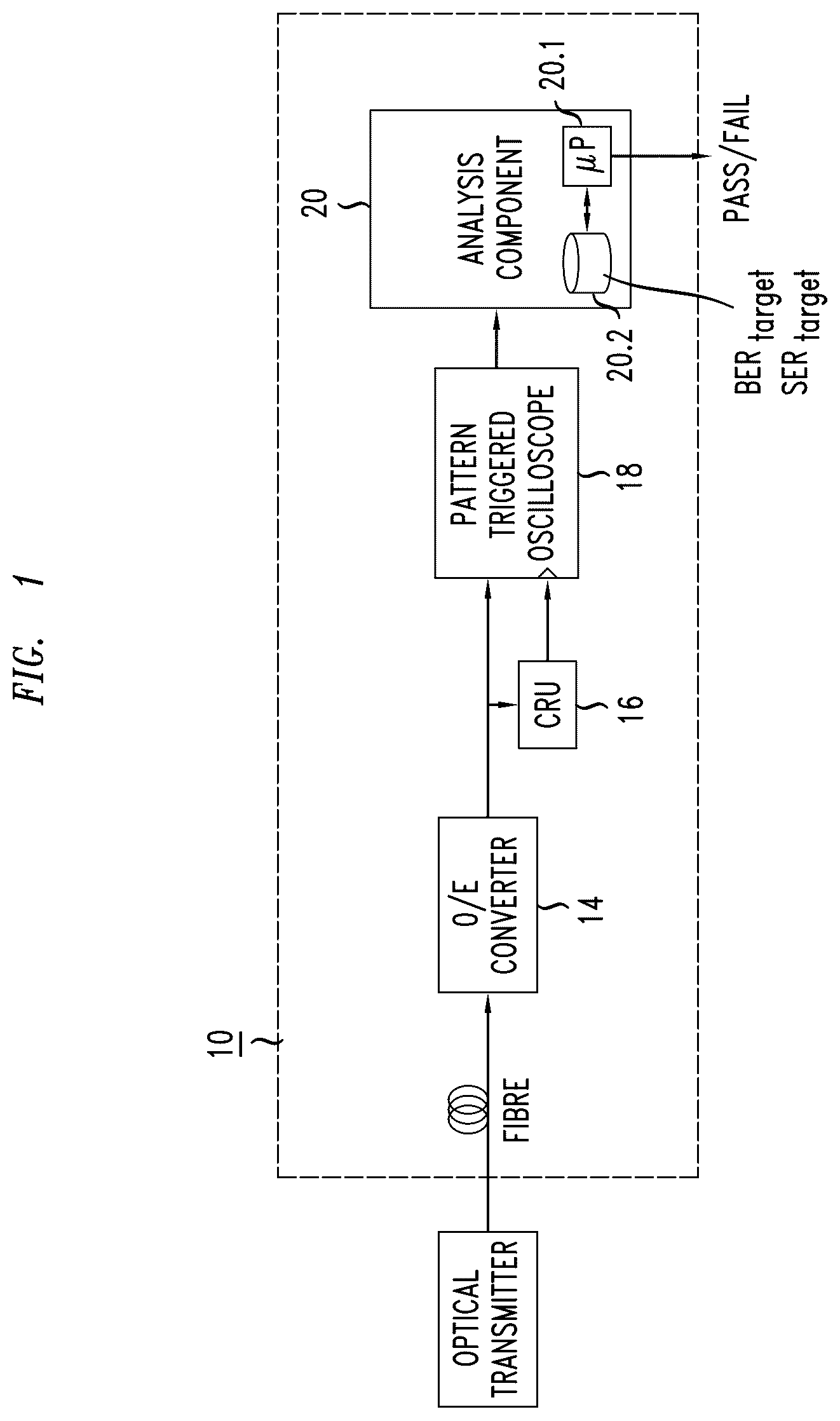 Patent US12126948 — Method and apparatus for evaluating transmitter performance capabilities in a passive optical network — Figure 1