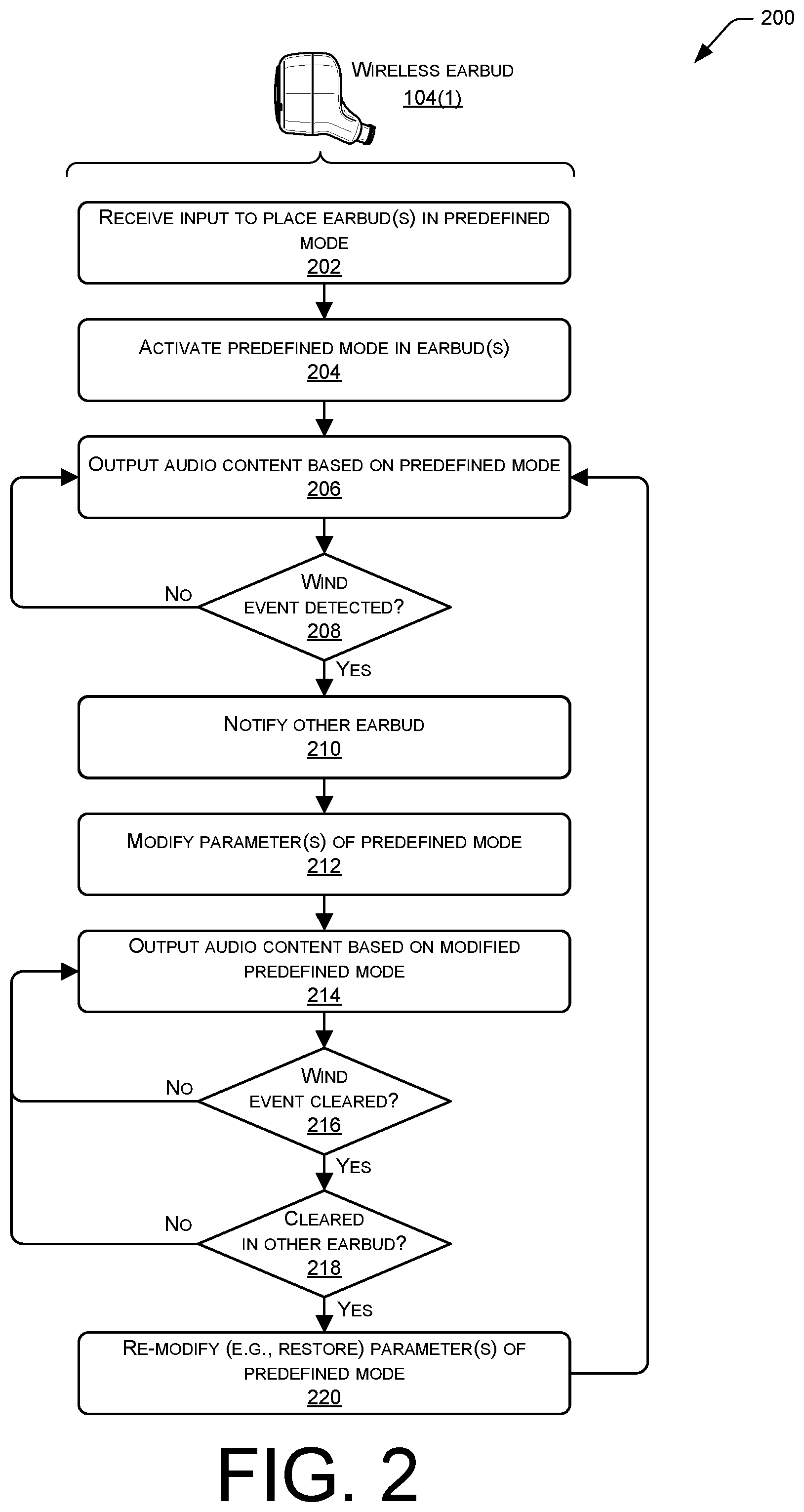 Patent US12126957 Figure 2 – Detecting wind events in audio data