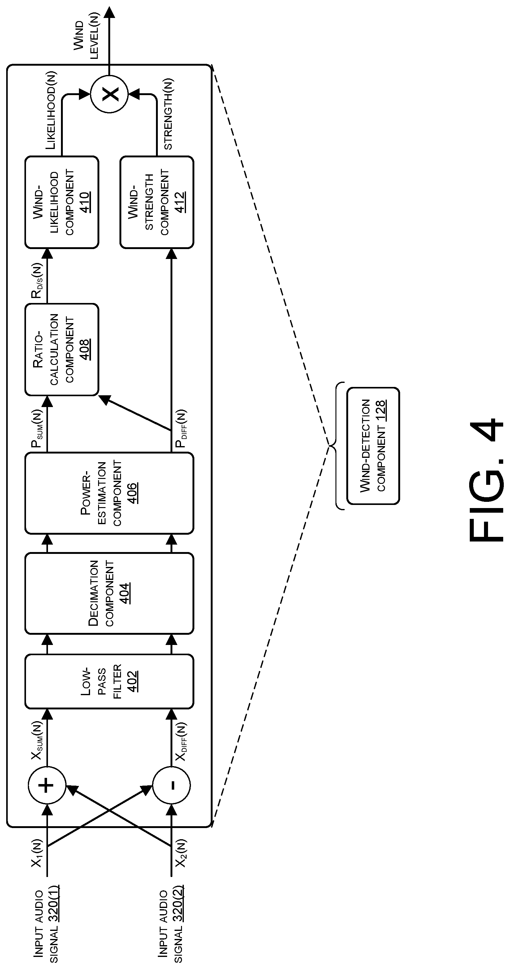 Patent US12126957 Figure 4 – Detecting wind events in audio data