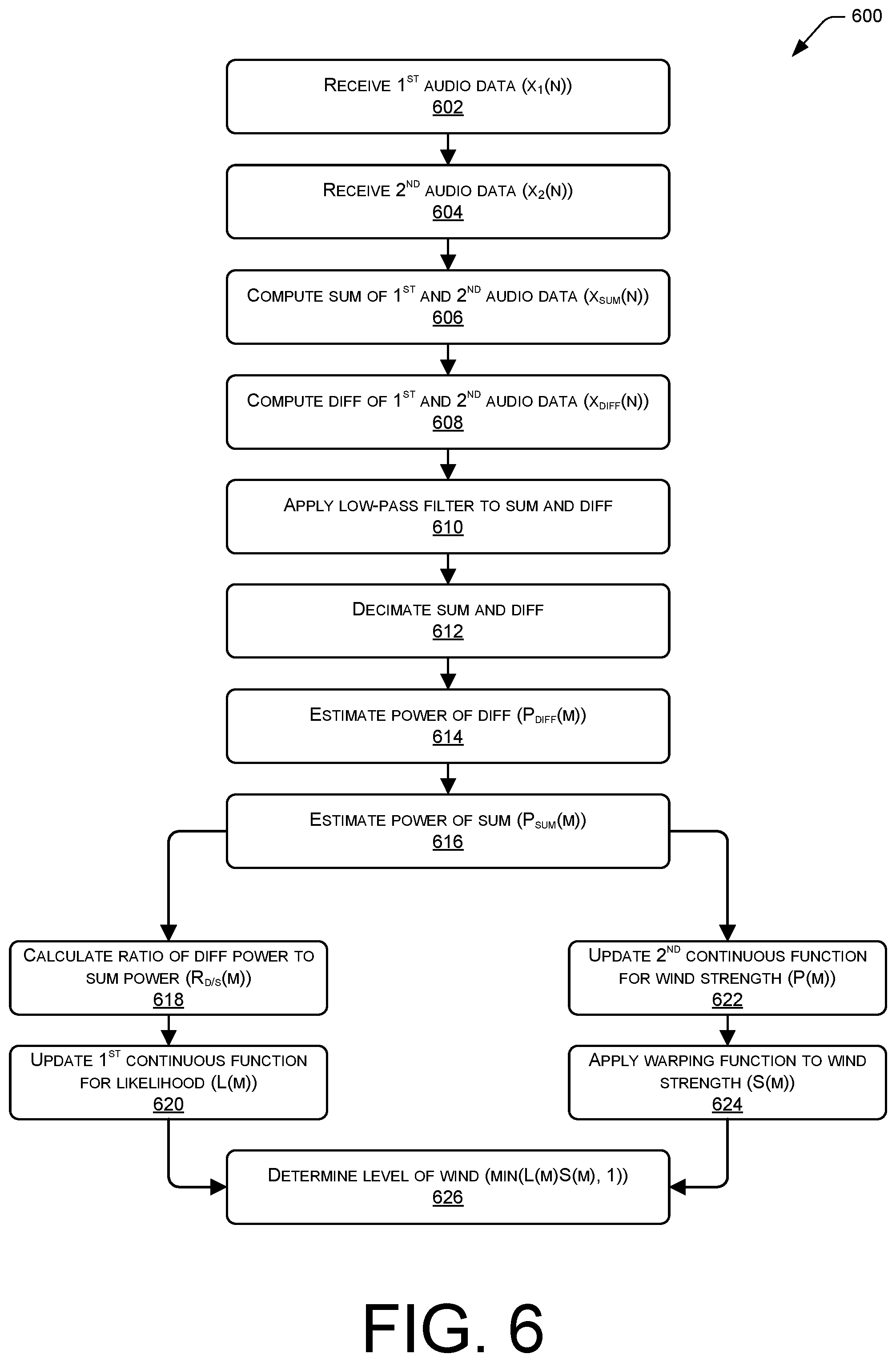 Patent US12126957 Figure 6 – Detecting wind events in audio data