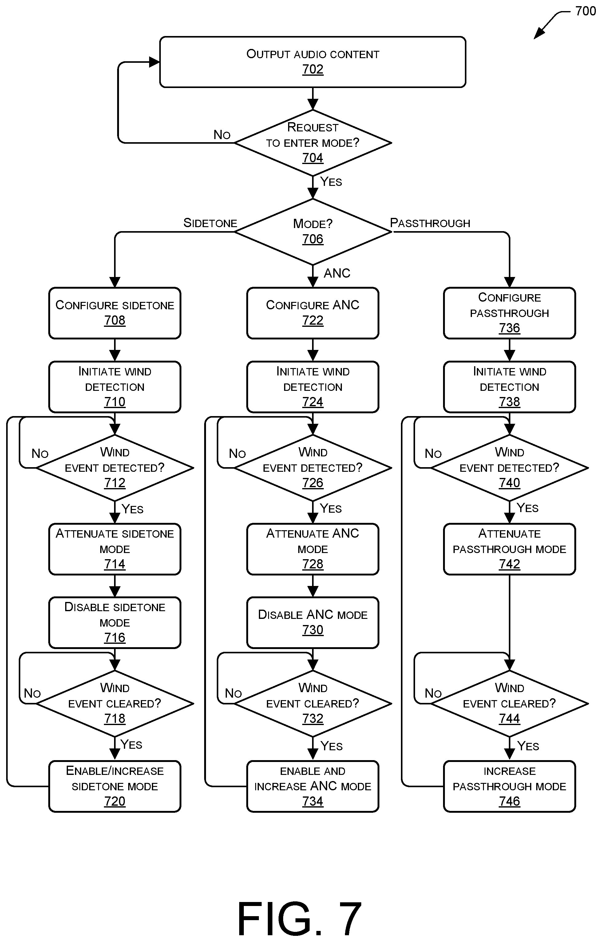 Patent US12126957 Figure 7 – Detecting wind events in audio data