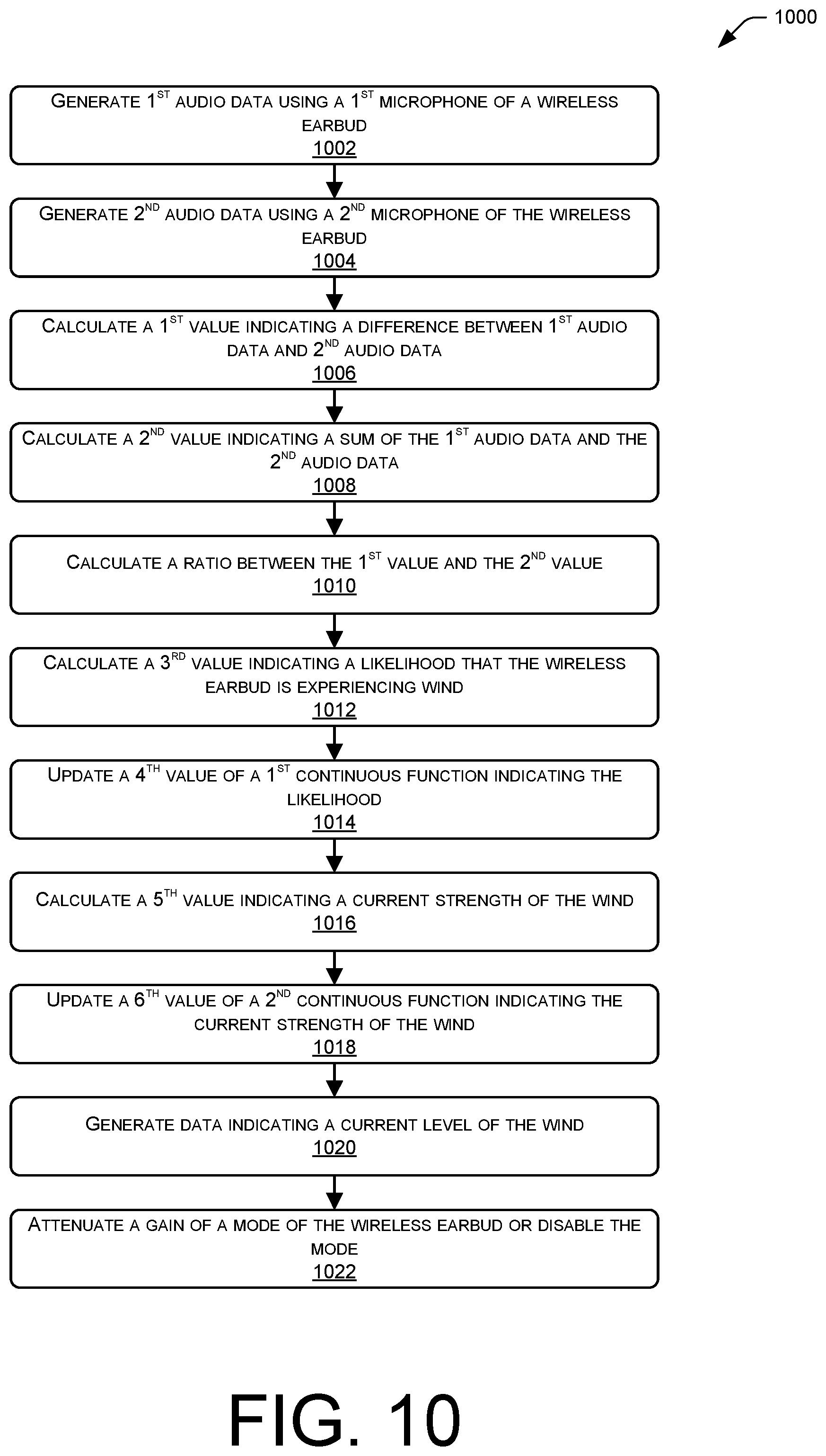 Patent US12126957 Figure 10 – Detecting wind events in audio data
