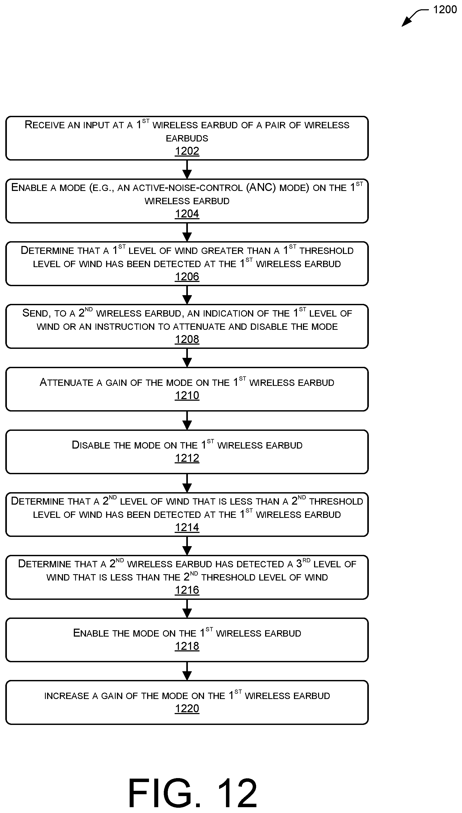 Patent US12126957 Figure 12 – Detecting wind events in audio data