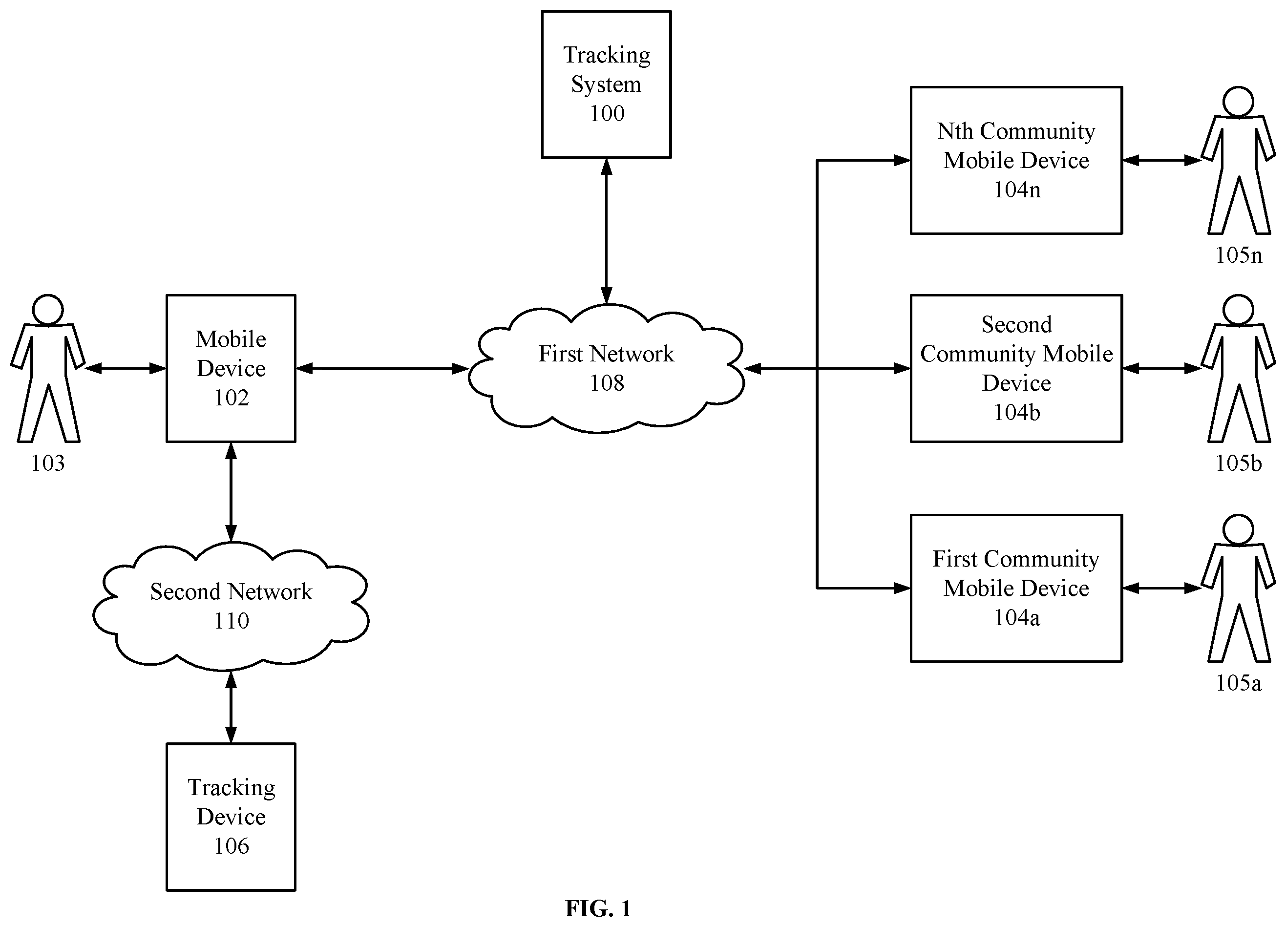 Patent US12126992 Figure 1 – Unauthorized tracking device detection and prevention