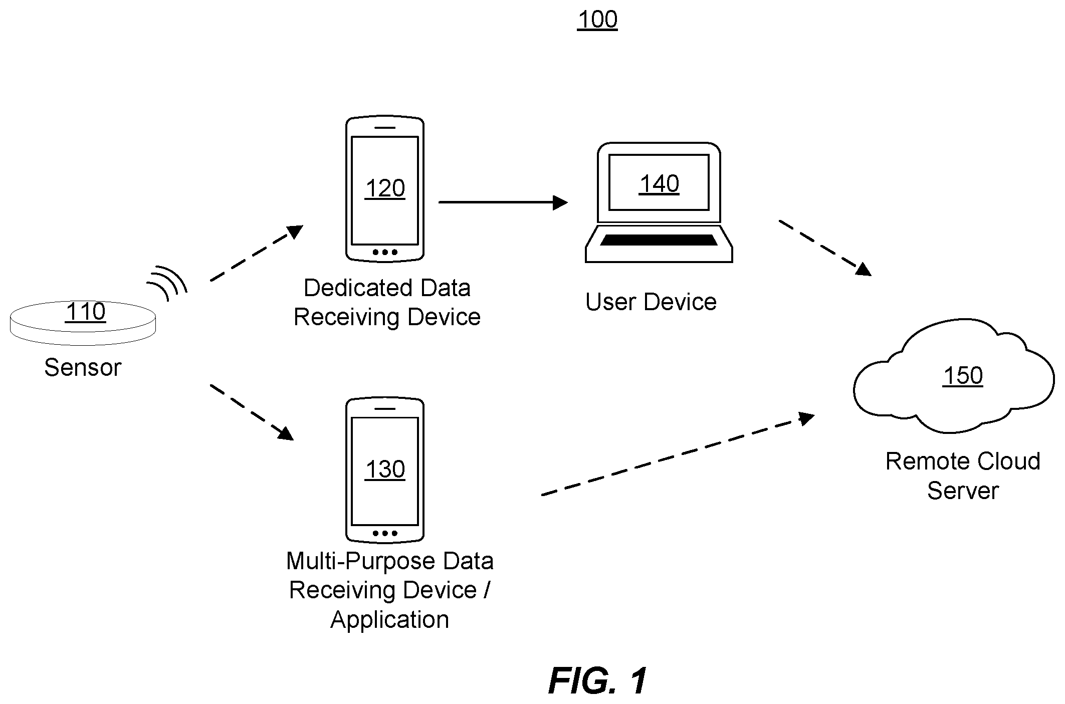 Patent US12126995 — Secured communications in medical monitoring systems — Figure 1