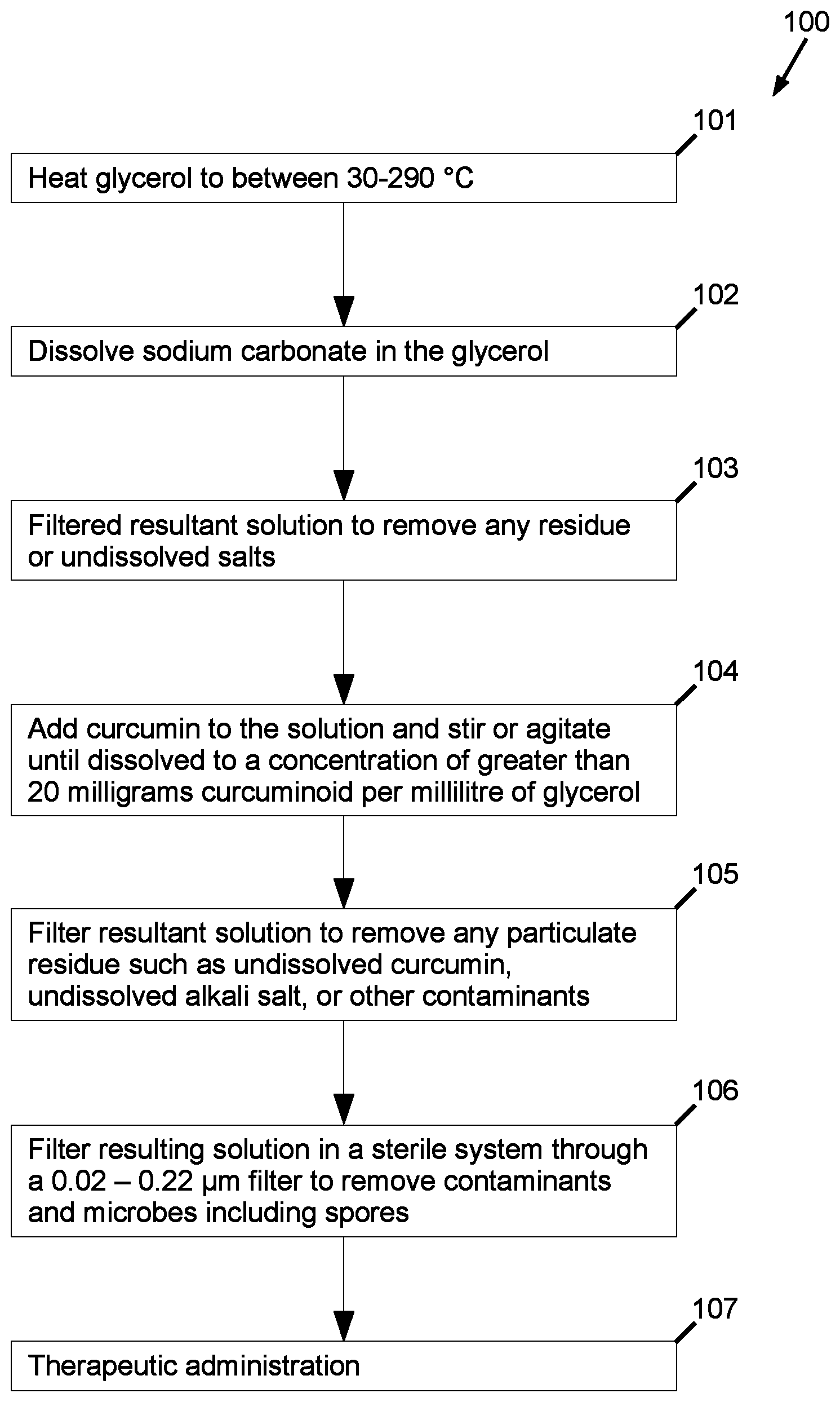 Patent US12128011 — Therapeutically administrable high dose non-aqueous curcuminoid solutions — Figure 1