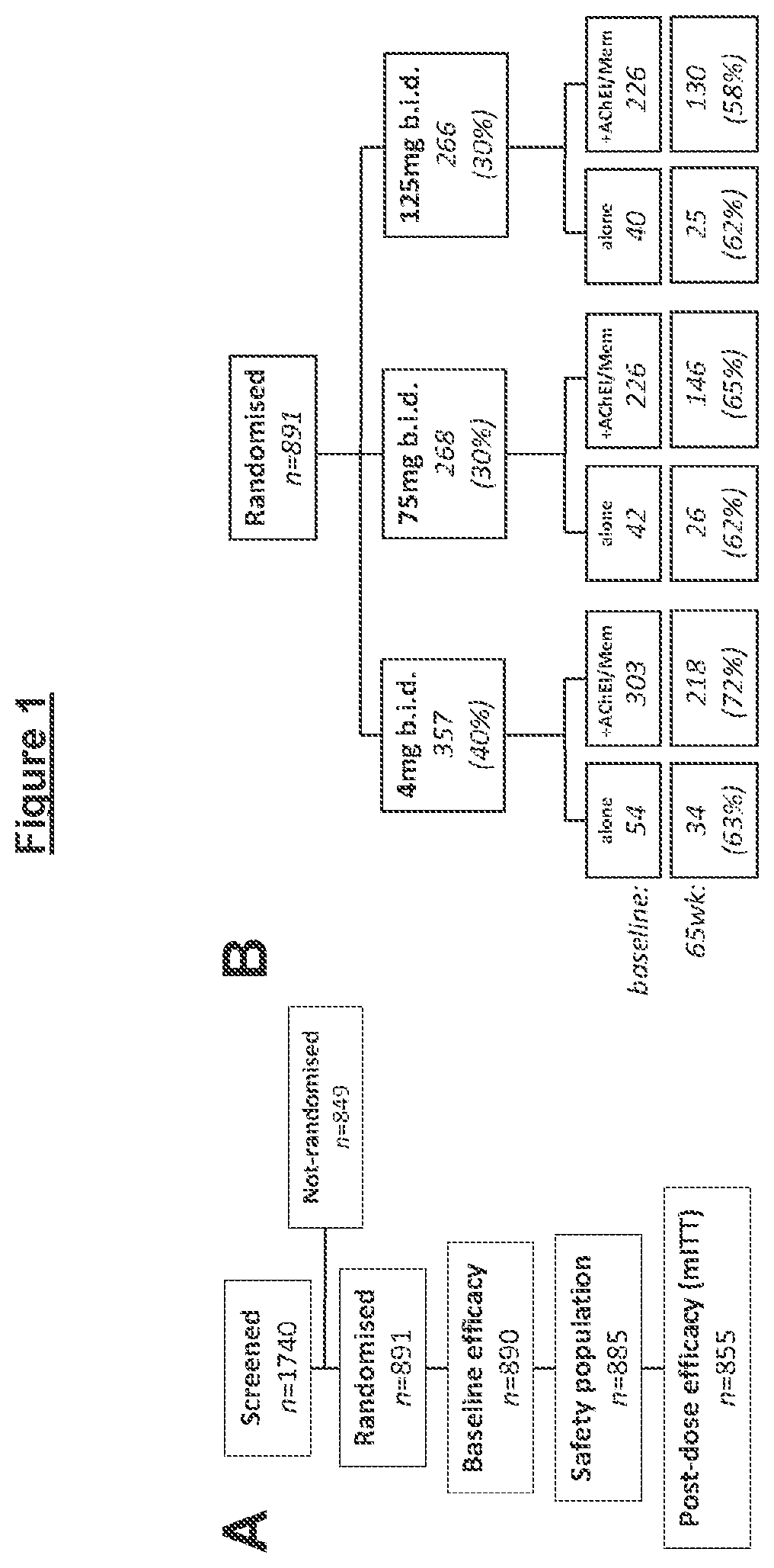 Patent US12128051 Figure 1 – Administration and dosage of diaminophenothiazines