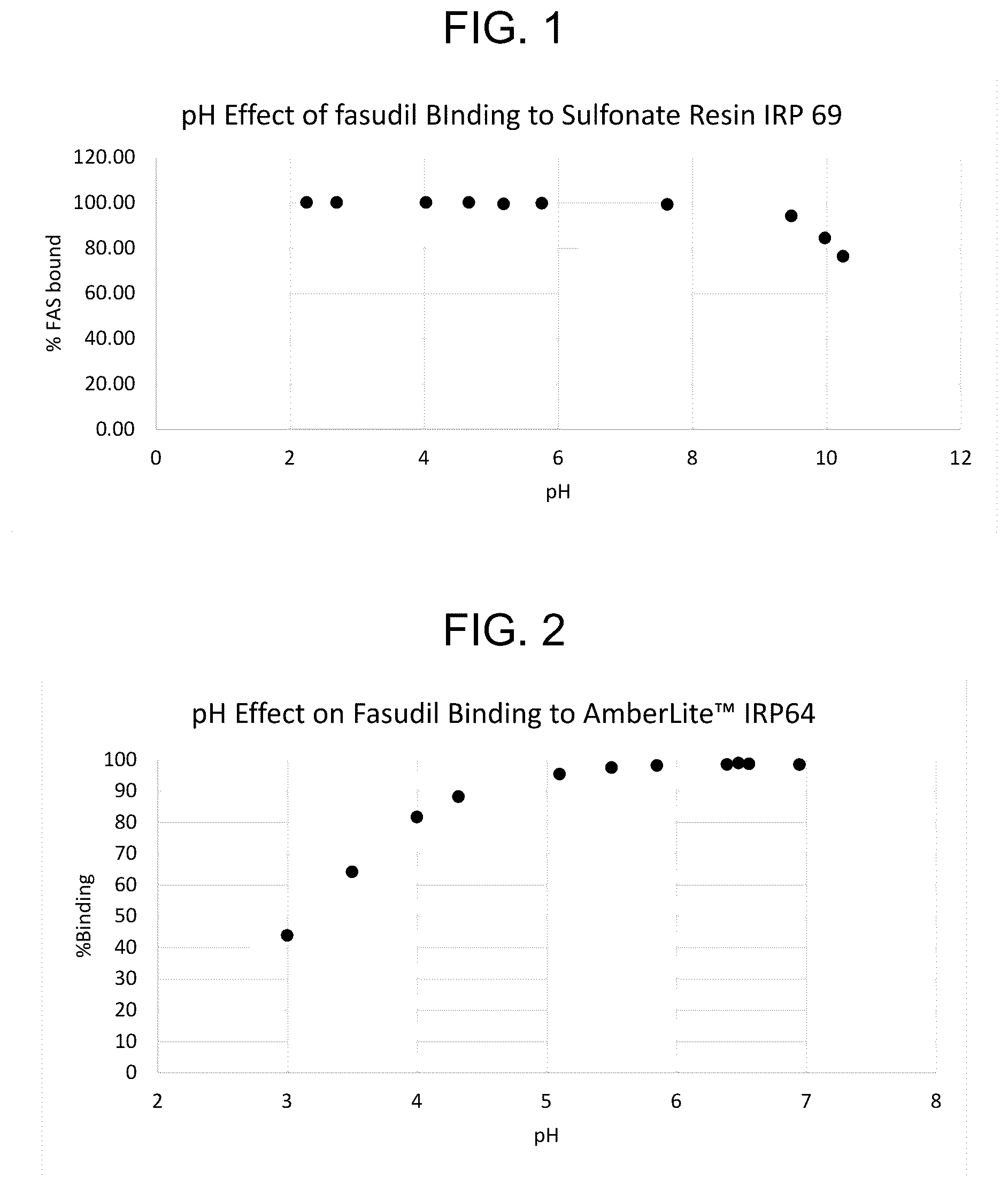 Patent US12128053 — Taste-masking oral formulations of fasudil — Figure 1