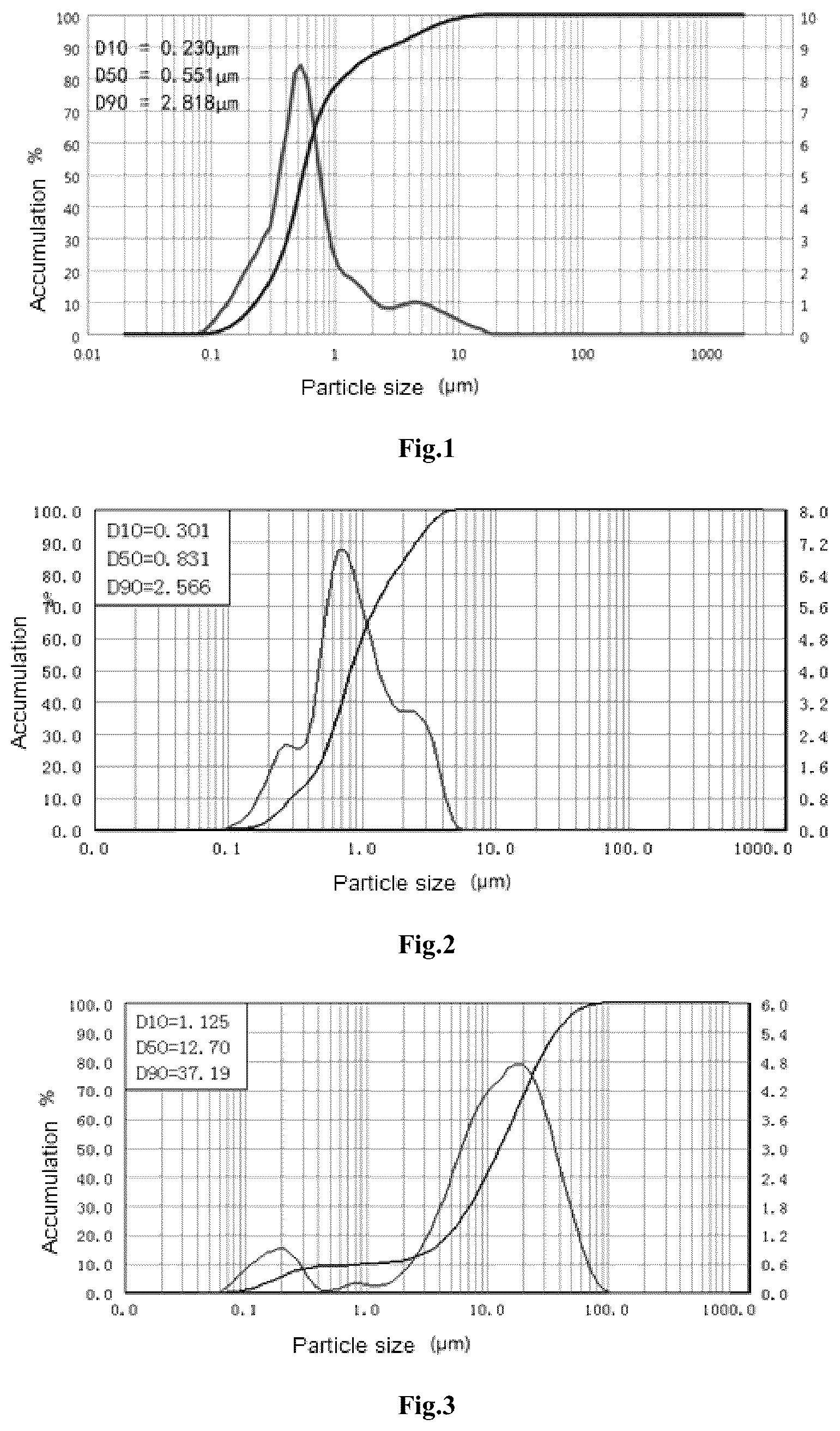 Patent US12128066 — Product for treating skin fungus and its micronized preparation method — Figure 1