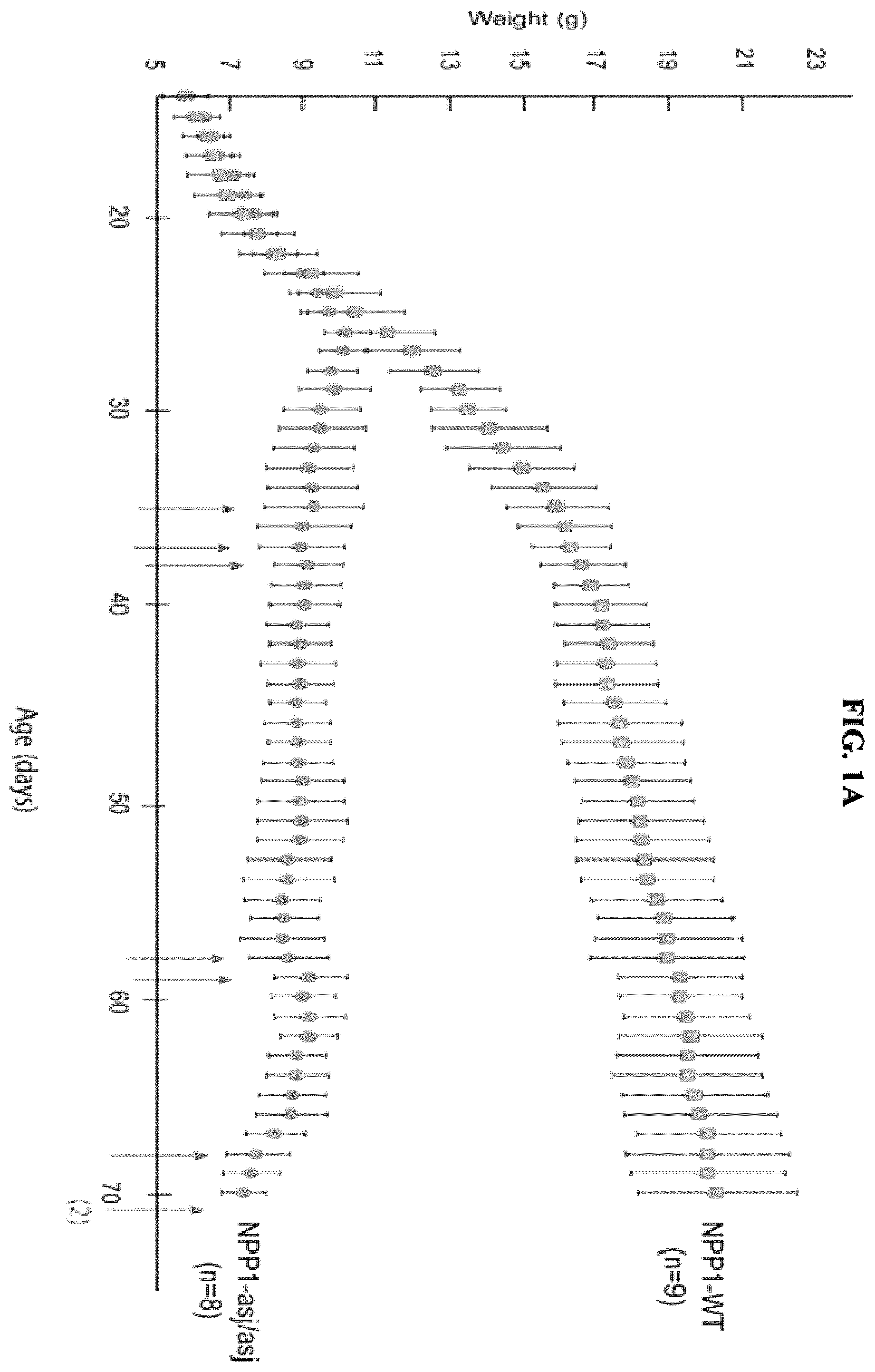 Patent US12128087 — Compositions for treating pathological calcification conditions, and methods using same — Figure 1