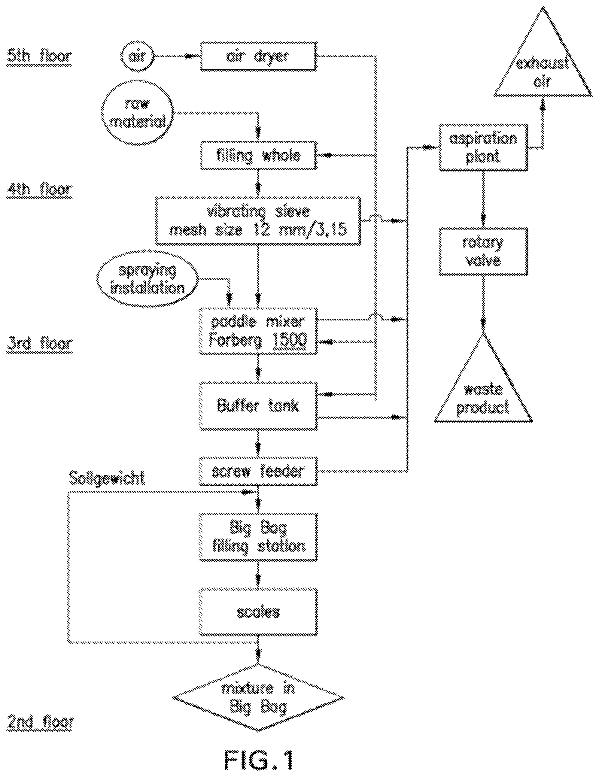 Patent US12128091 Figure 1 – Pet food formulation with cannabinoids