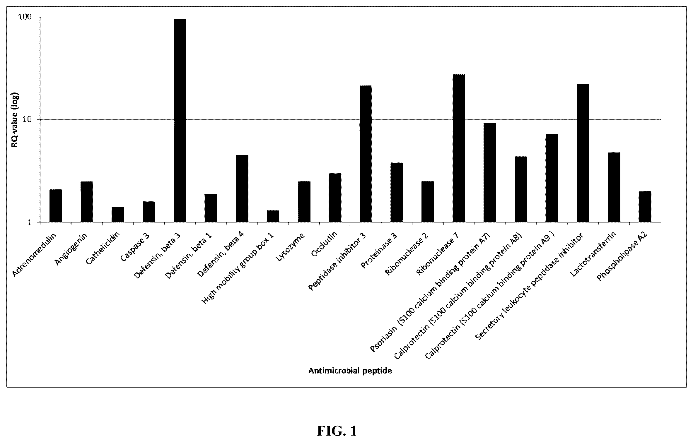 Patent US12128129 — Lactobacillus plantarum for skin care — Figure 1