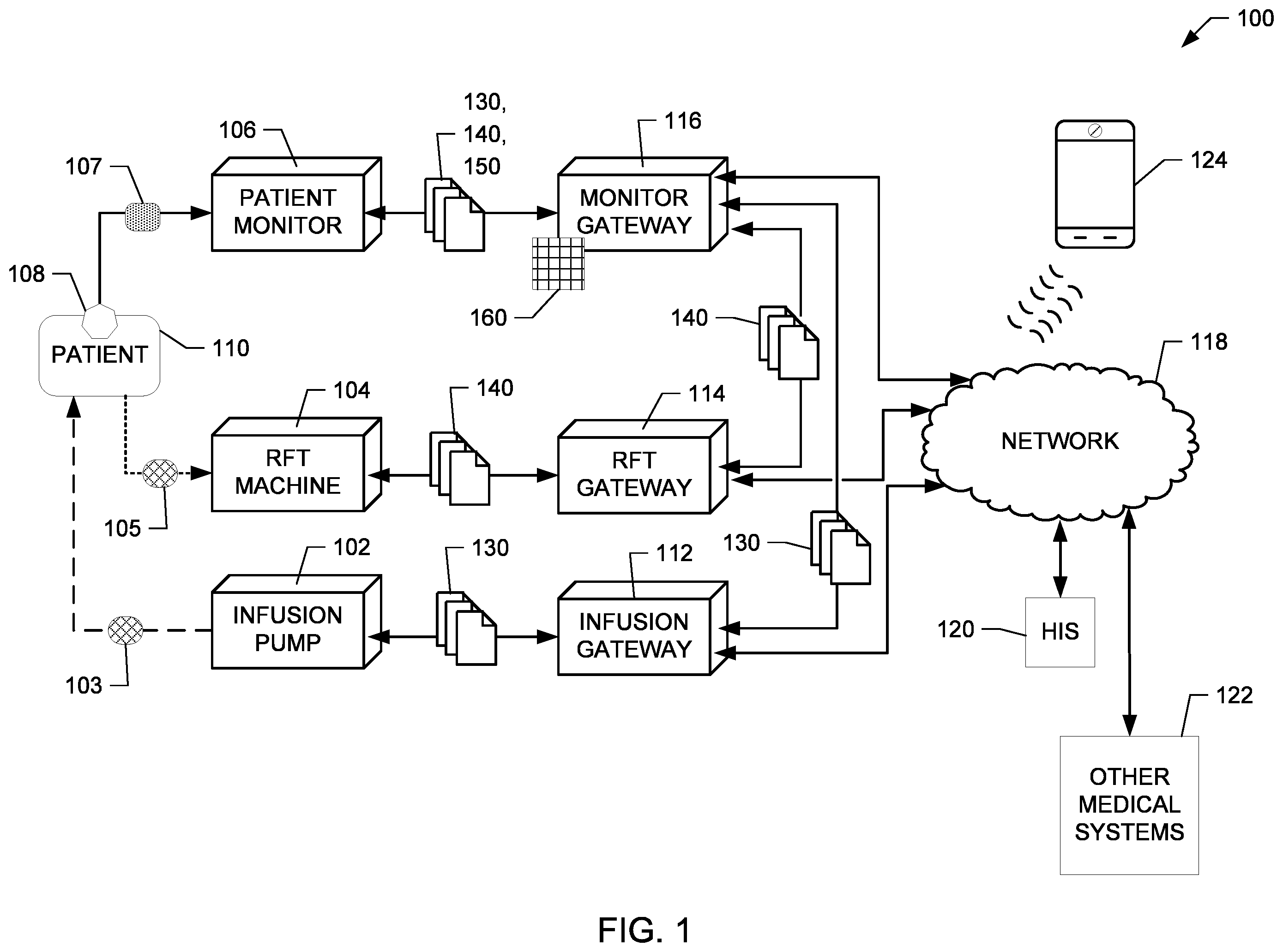 Patent US12128216 Figure 1 – Medical device data integration apparatus and methods