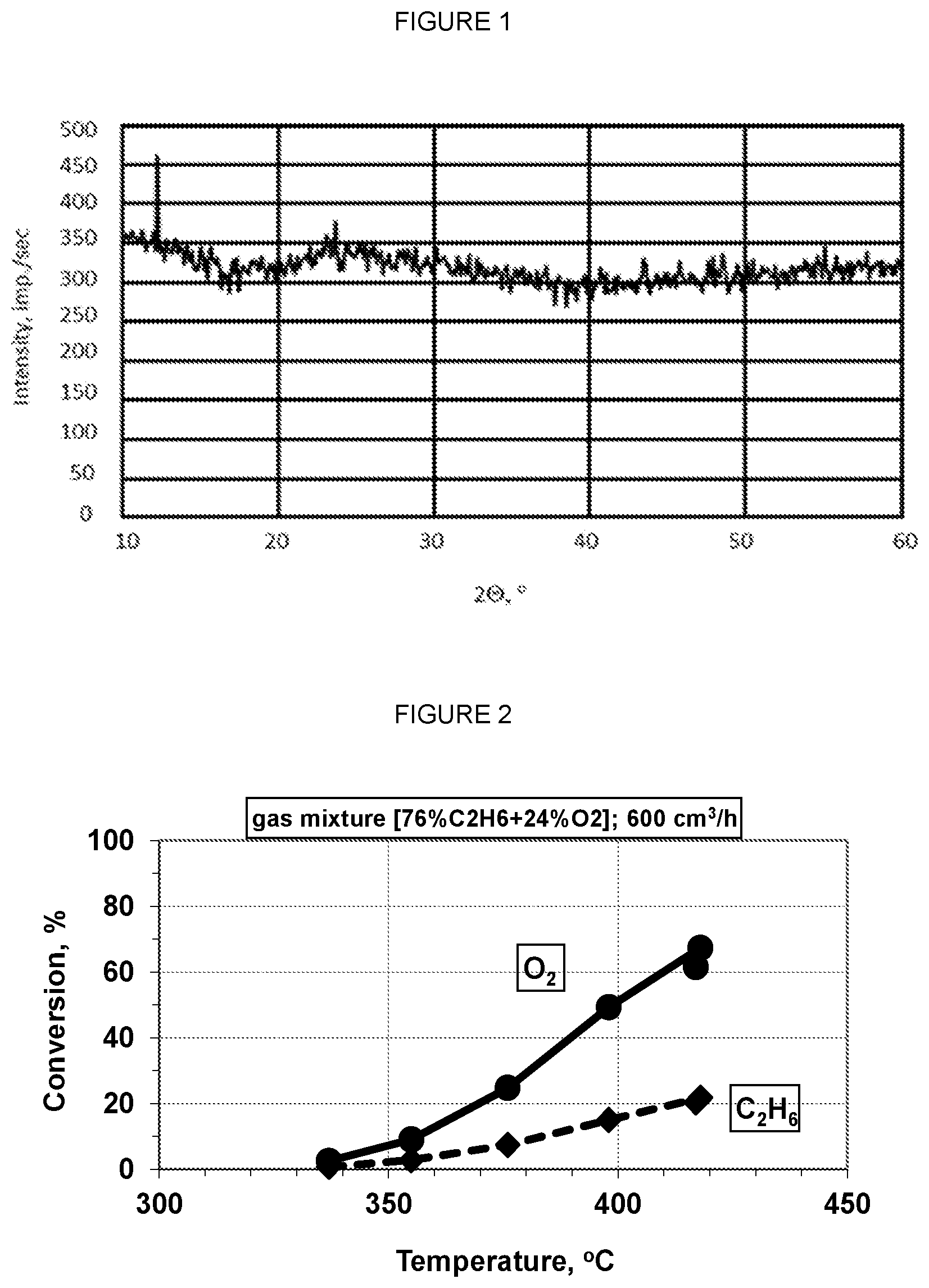 Patent US12128386 — ODH catalyst formulations — Figure 1