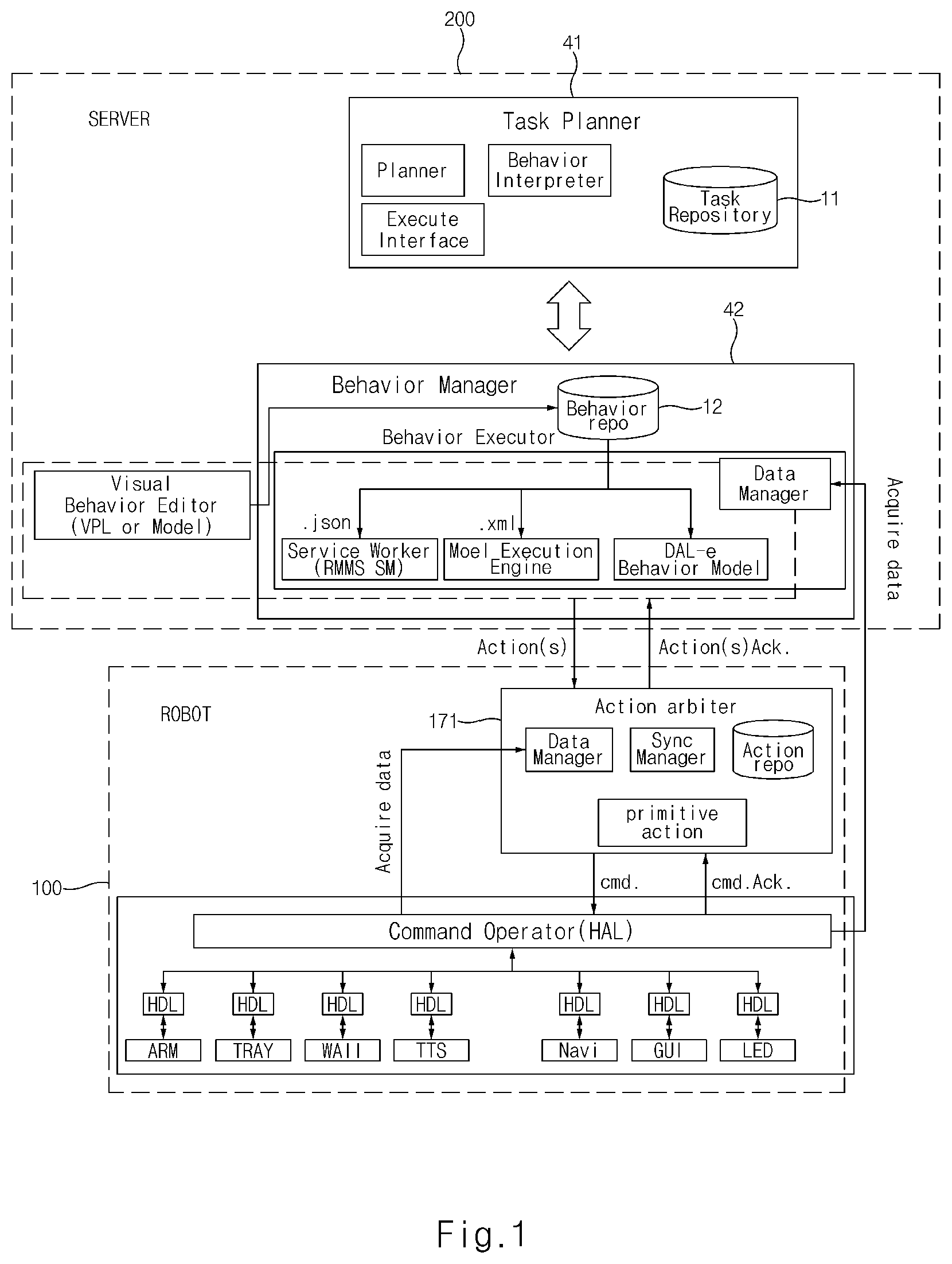 Patent US12128544 — Service robot system and method for operating the same — Figure 1