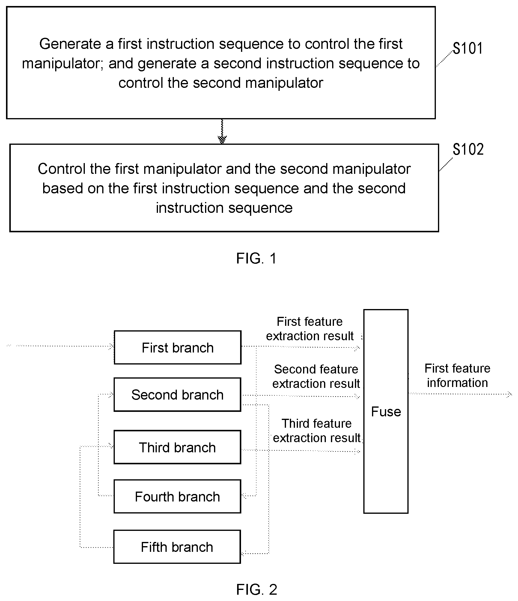 Patent US12128565 — Dual-mainpulator control method and storage medium — Figure 1