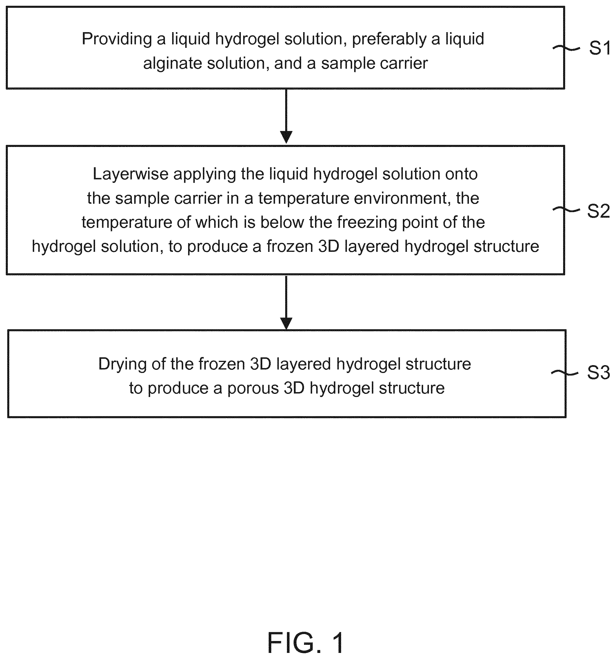 Patent US12128626 — Method for producing three-dimensional hydrogel structures and device for the layerwise building-up of such hydrogel structures — Figure 1