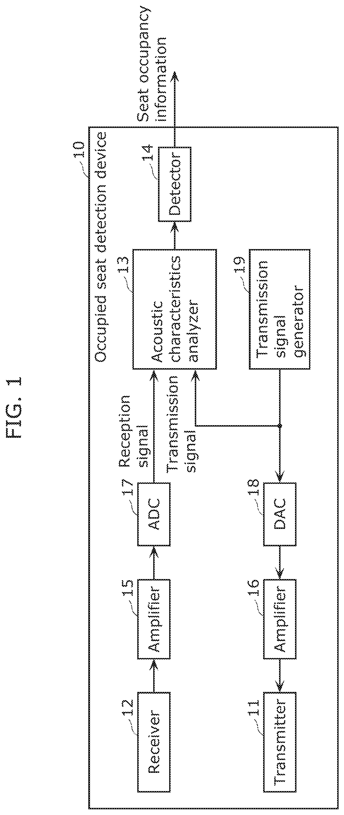 Patent US12128843 — Occupied seat detection device, occupied seat detection method, and non-transitory computer-readable recording medium — Figure 1
