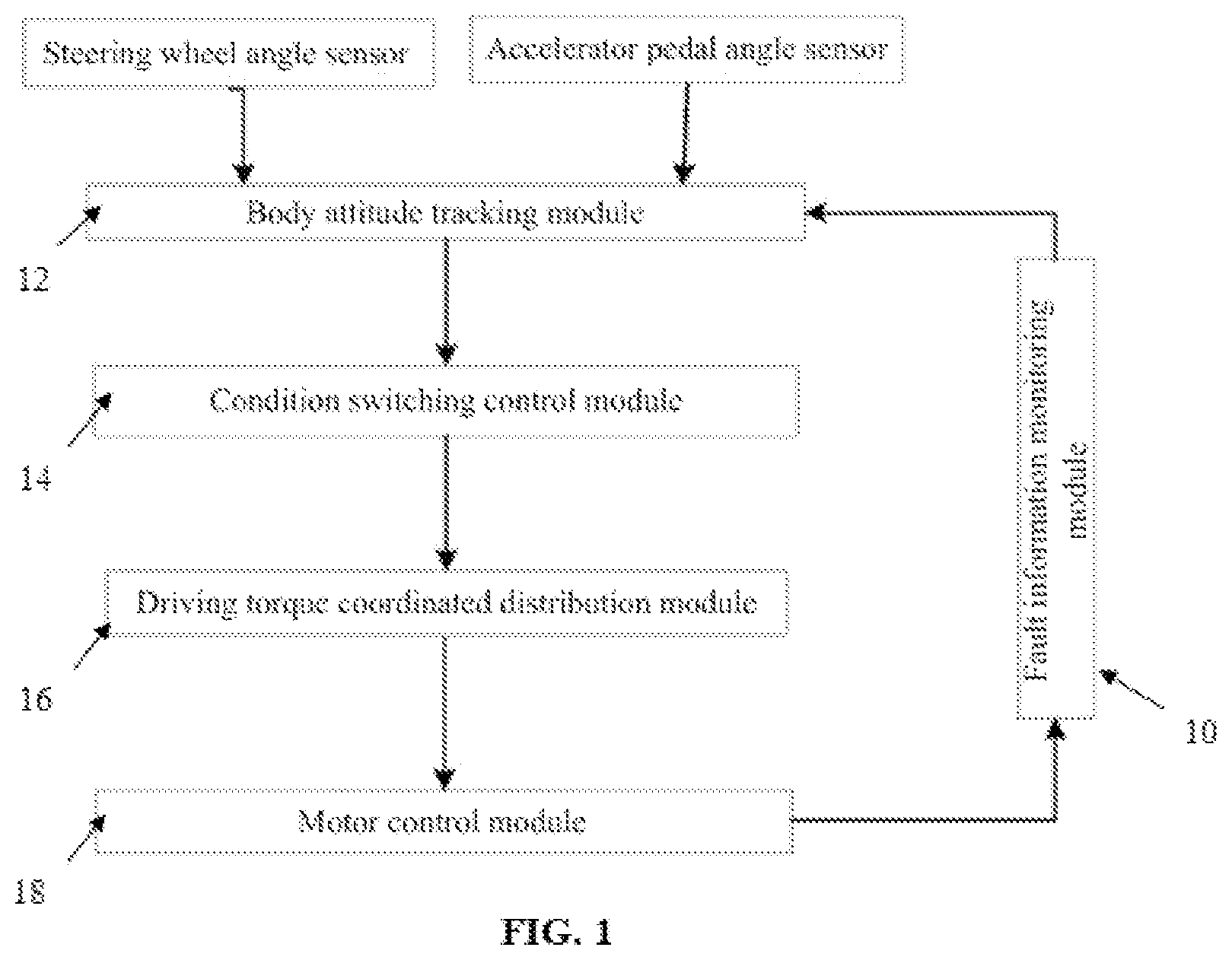 Patent US12128876 Figure 1 – Method and system for controlling four-wheel-independent-drive electric vehicle (4WID) EV